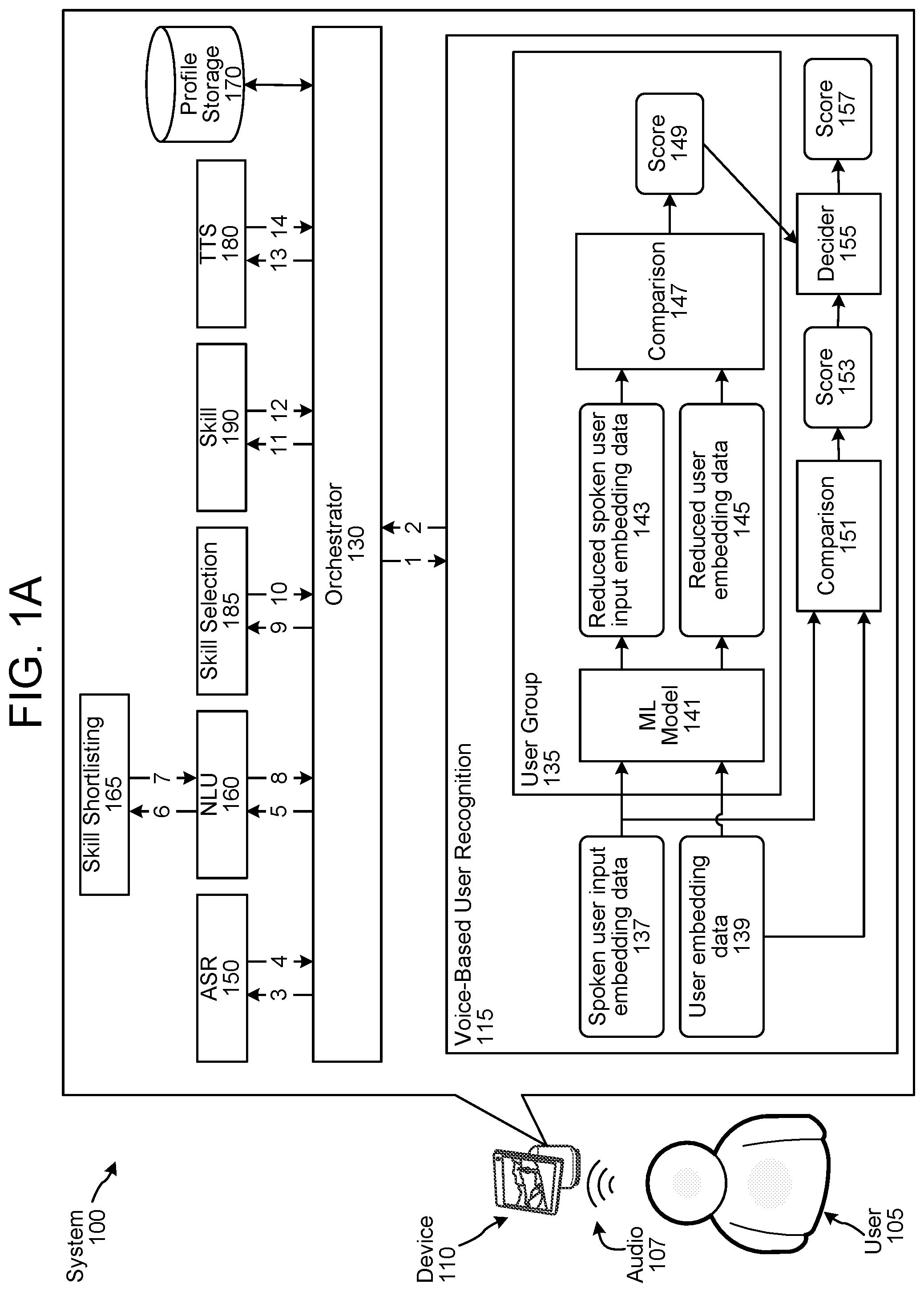 Patent US12327564 Figure 1 – Voice-based user recognition