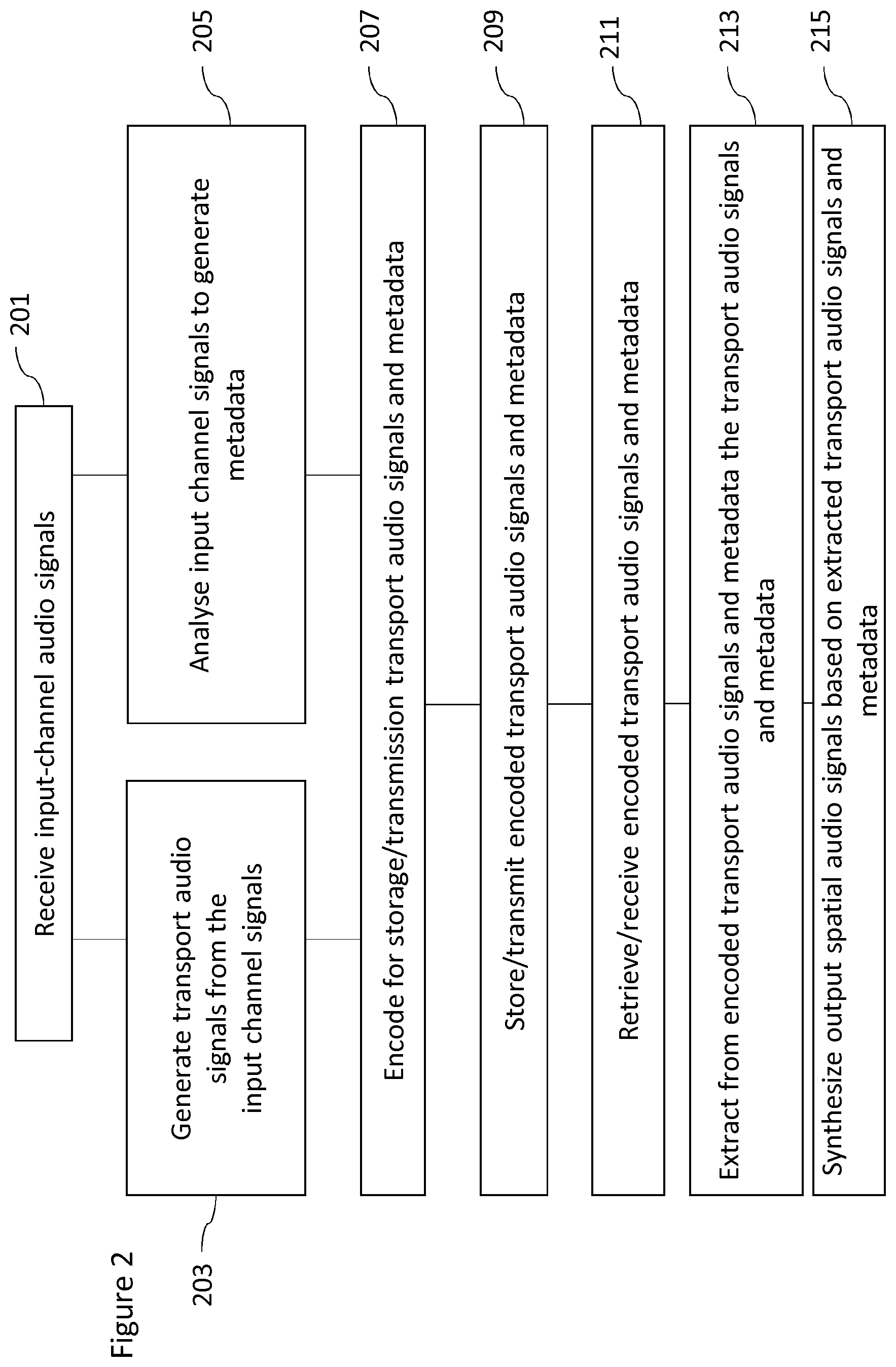 Patent US12327569 Figure 2 – Spatial parameter signalling