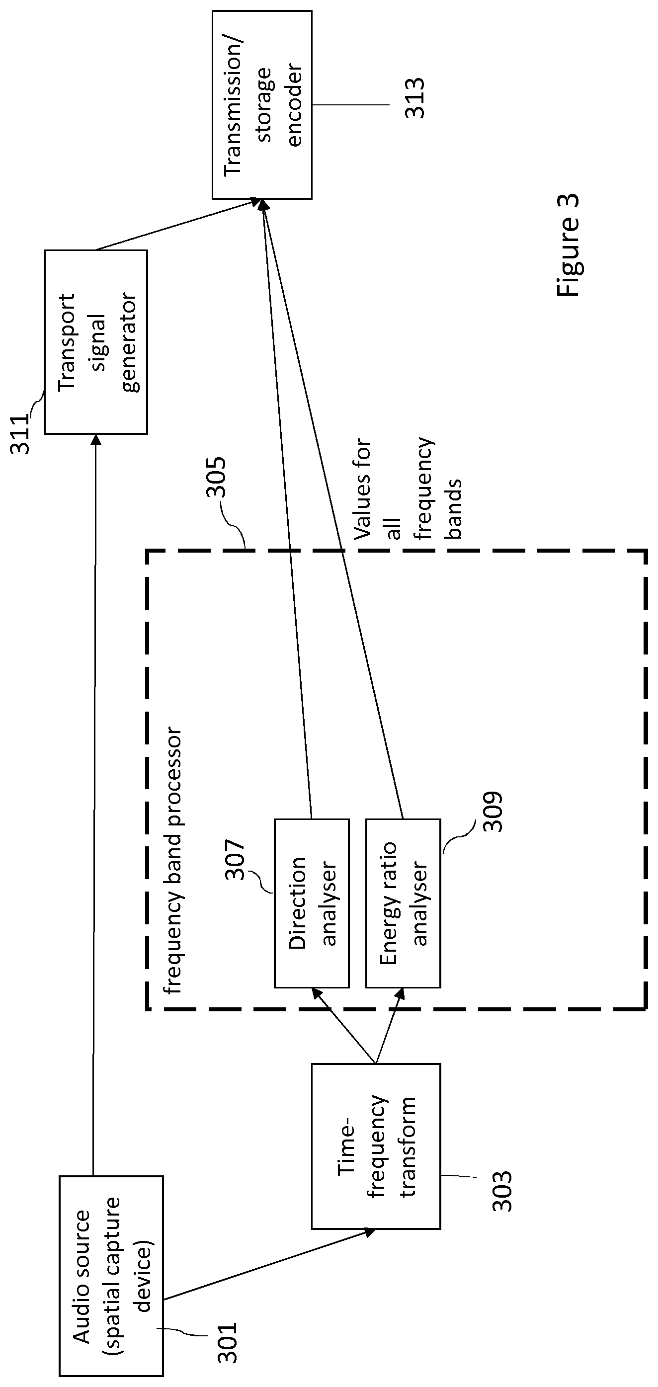 Patent US12327569 Figure 3 – Spatial parameter signalling