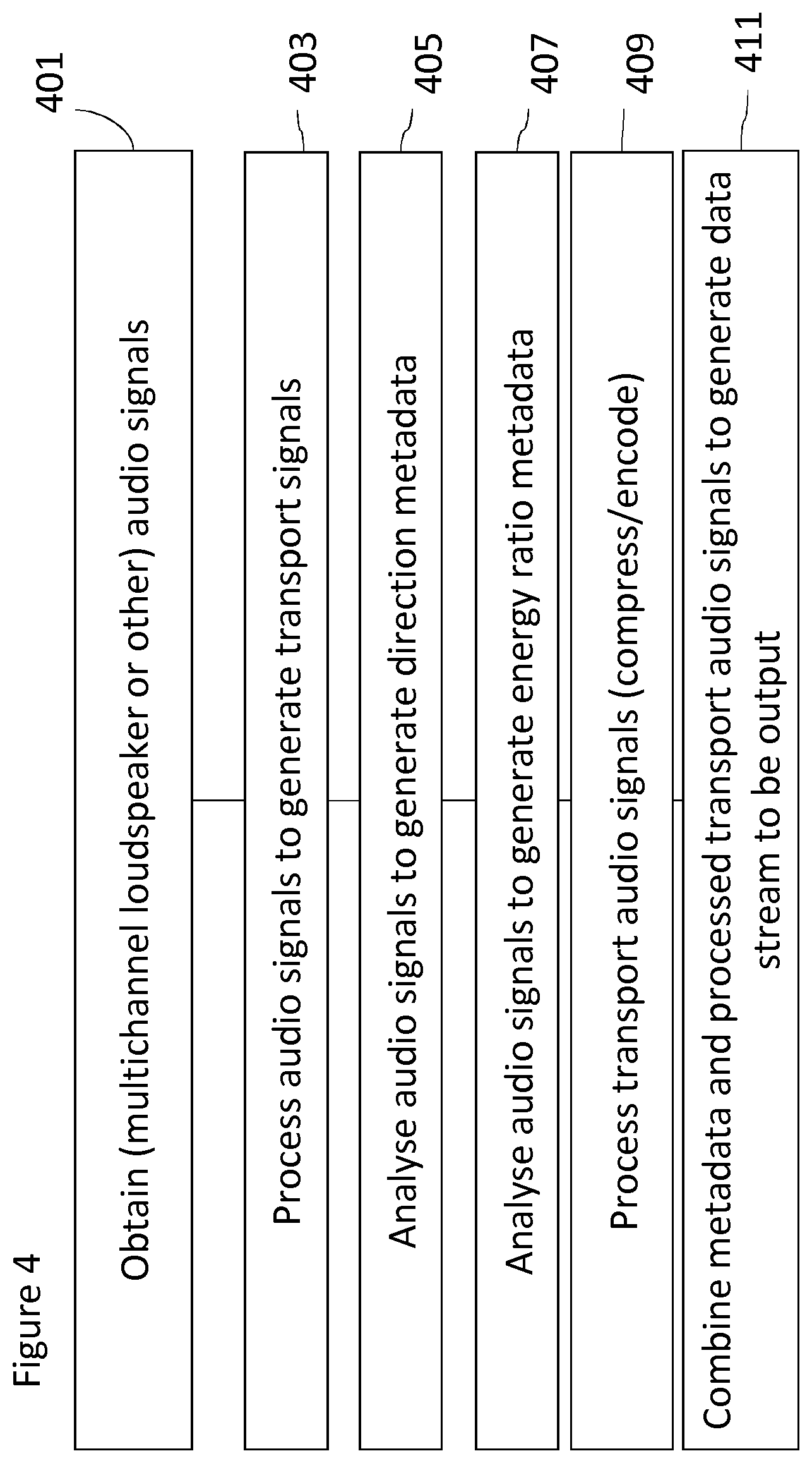 Patent US12327569 Figure 4 – Spatial parameter signalling