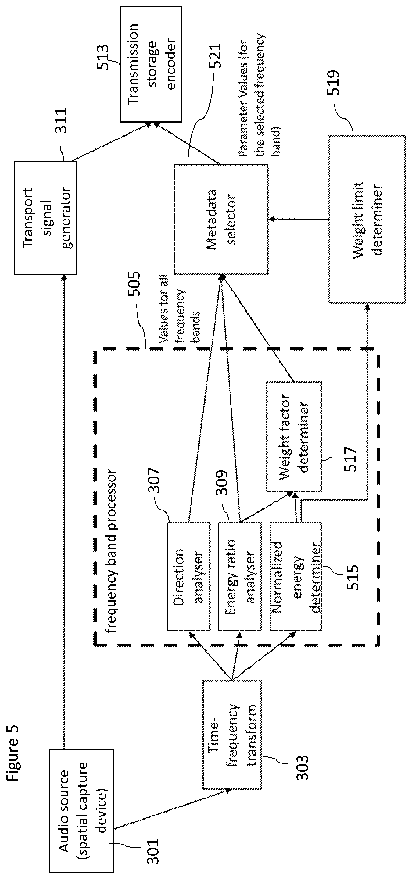Patent US12327569 Figure 5 – Spatial parameter signalling