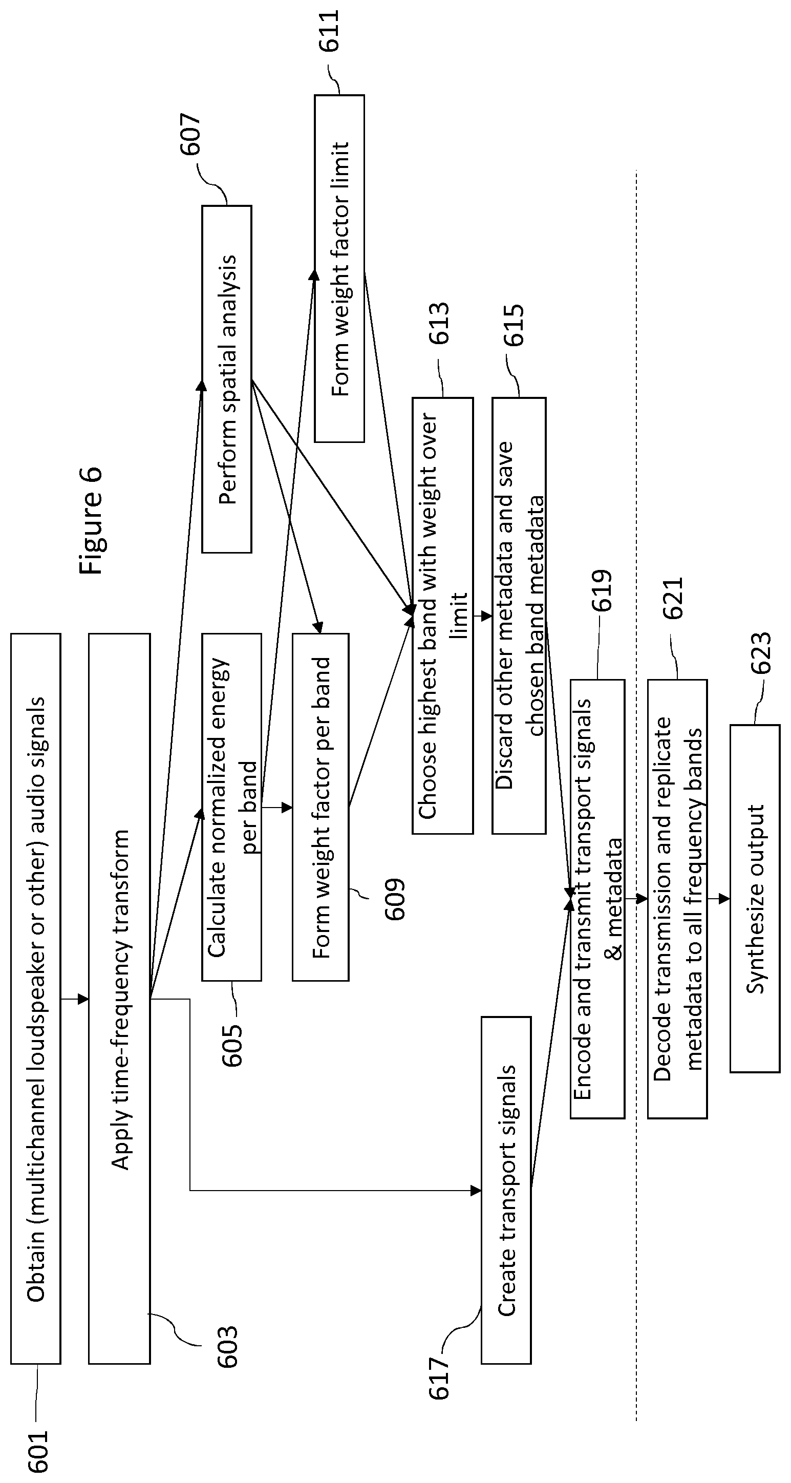 Patent US12327569 Figure 6 – Spatial parameter signalling