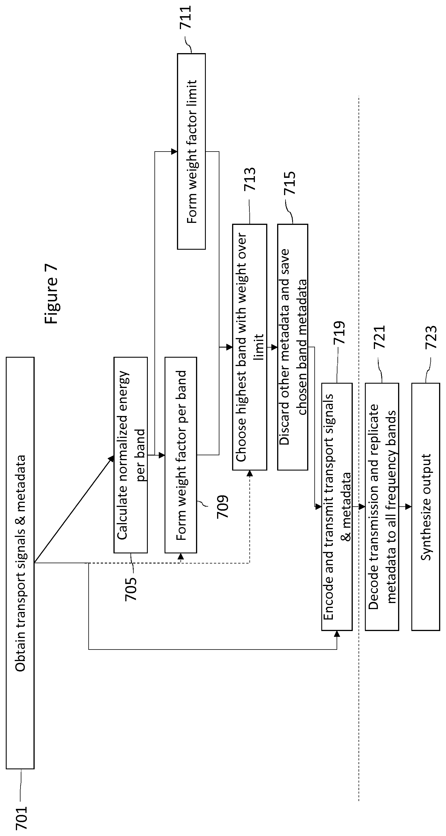 Patent US12327569 Figure 7 – Spatial parameter signalling