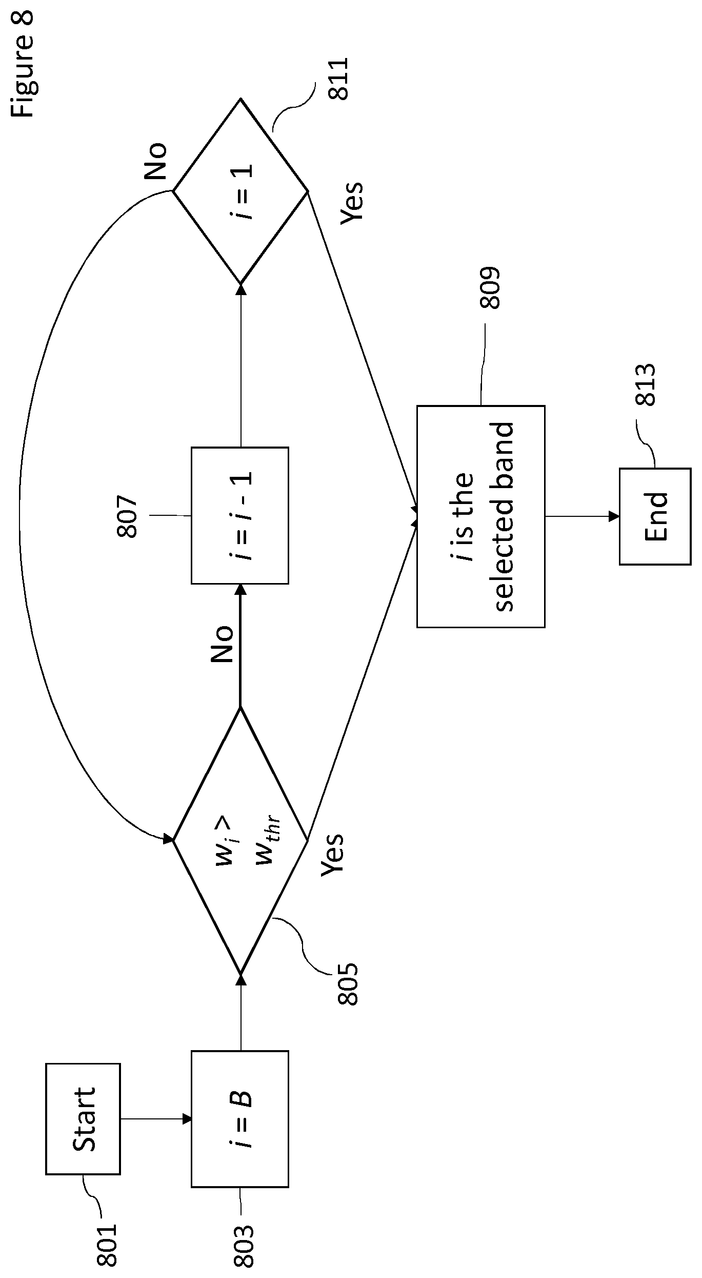 Patent US12327569 Figure 8 – Spatial parameter signalling