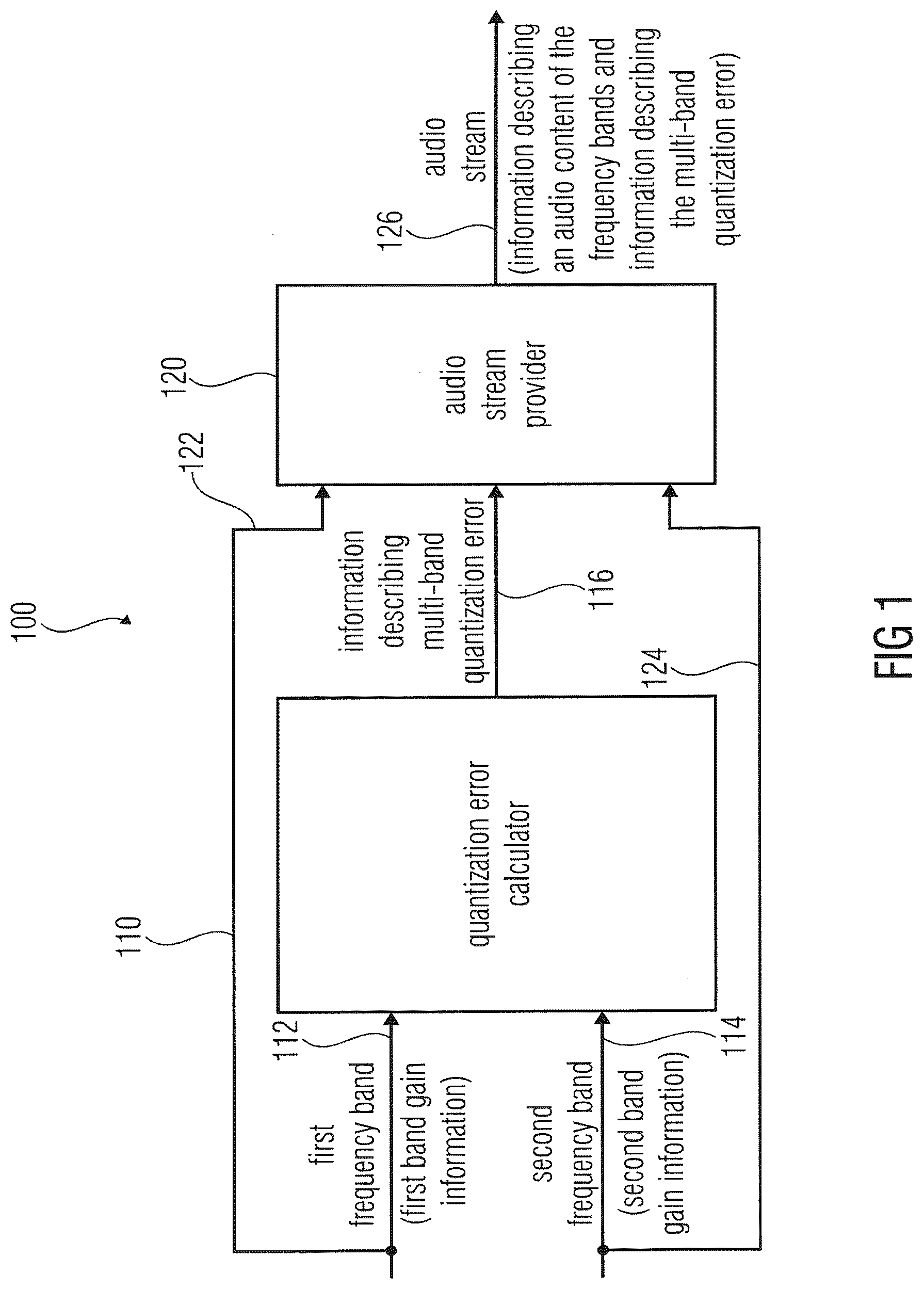 Patent US12327570 Figure 1 – Audio encoder, audio decoder, methods for encoding and decoding an audio signal, audio stream and a computer program