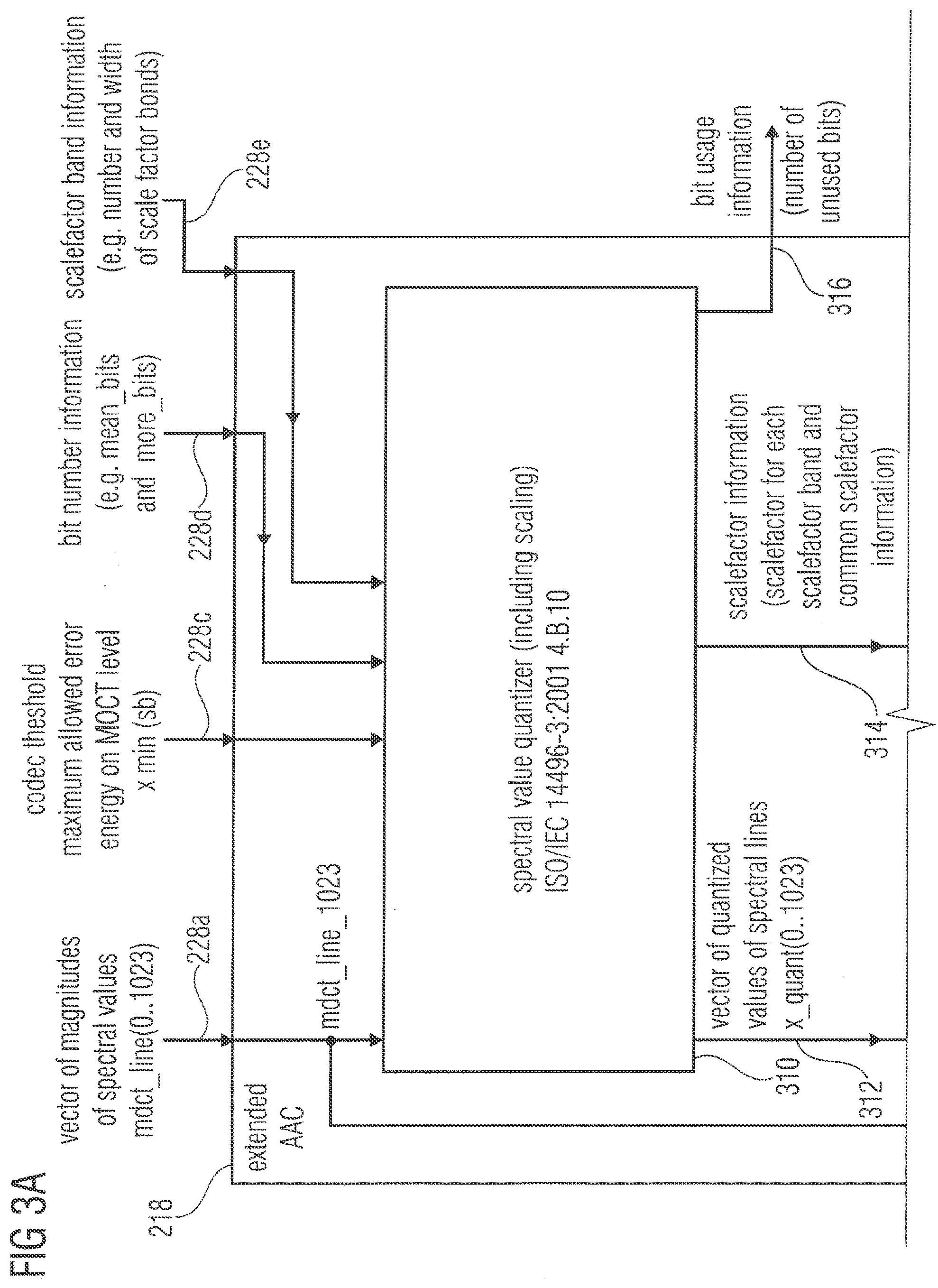 Patent US12327570 Figure 3 – Audio encoder, audio decoder, methods for encoding and decoding an audio signal, audio stream and a computer program