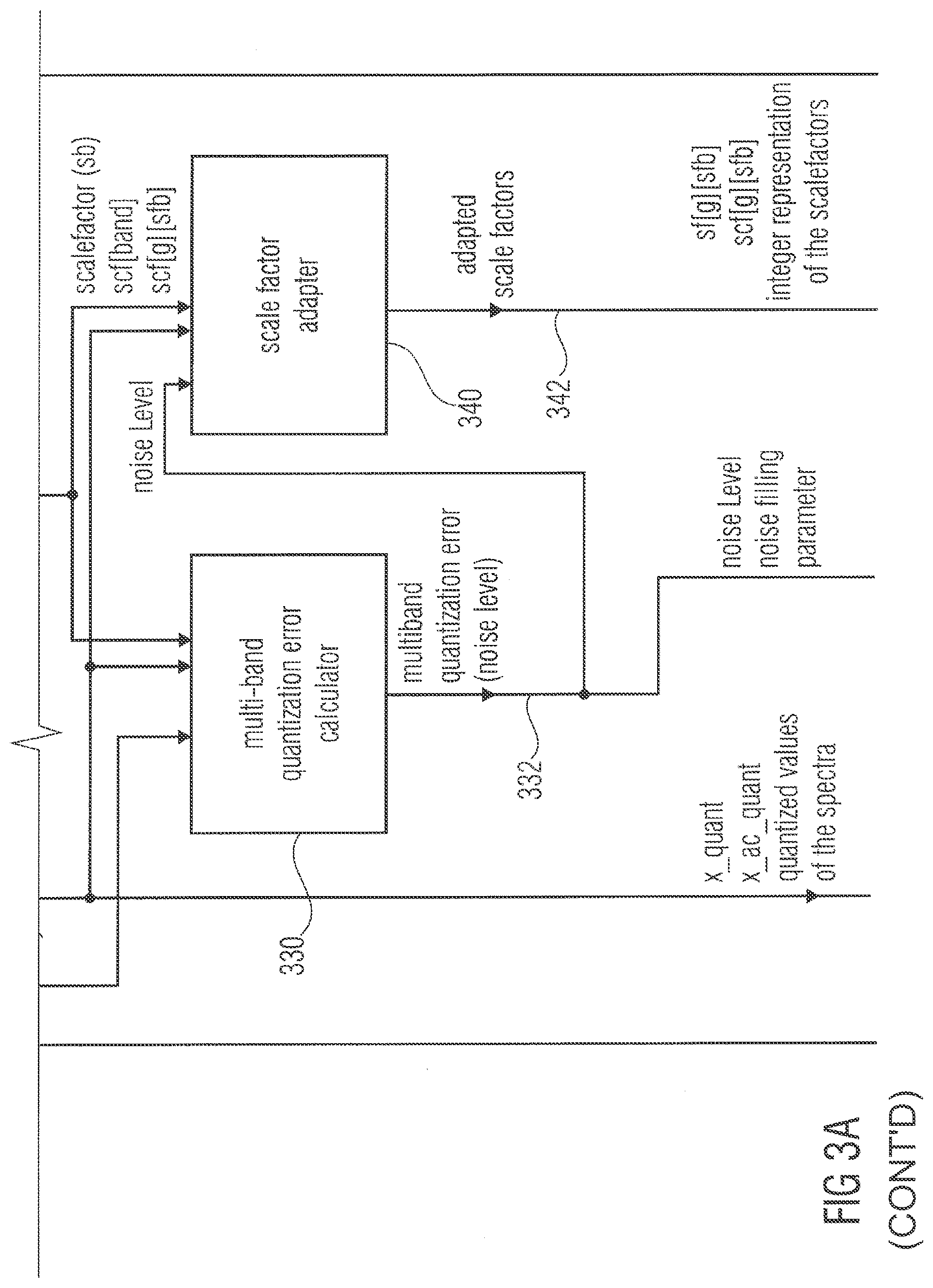Patent US12327570 Figure 4 – Audio encoder, audio decoder, methods for encoding and decoding an audio signal, audio stream and a computer program