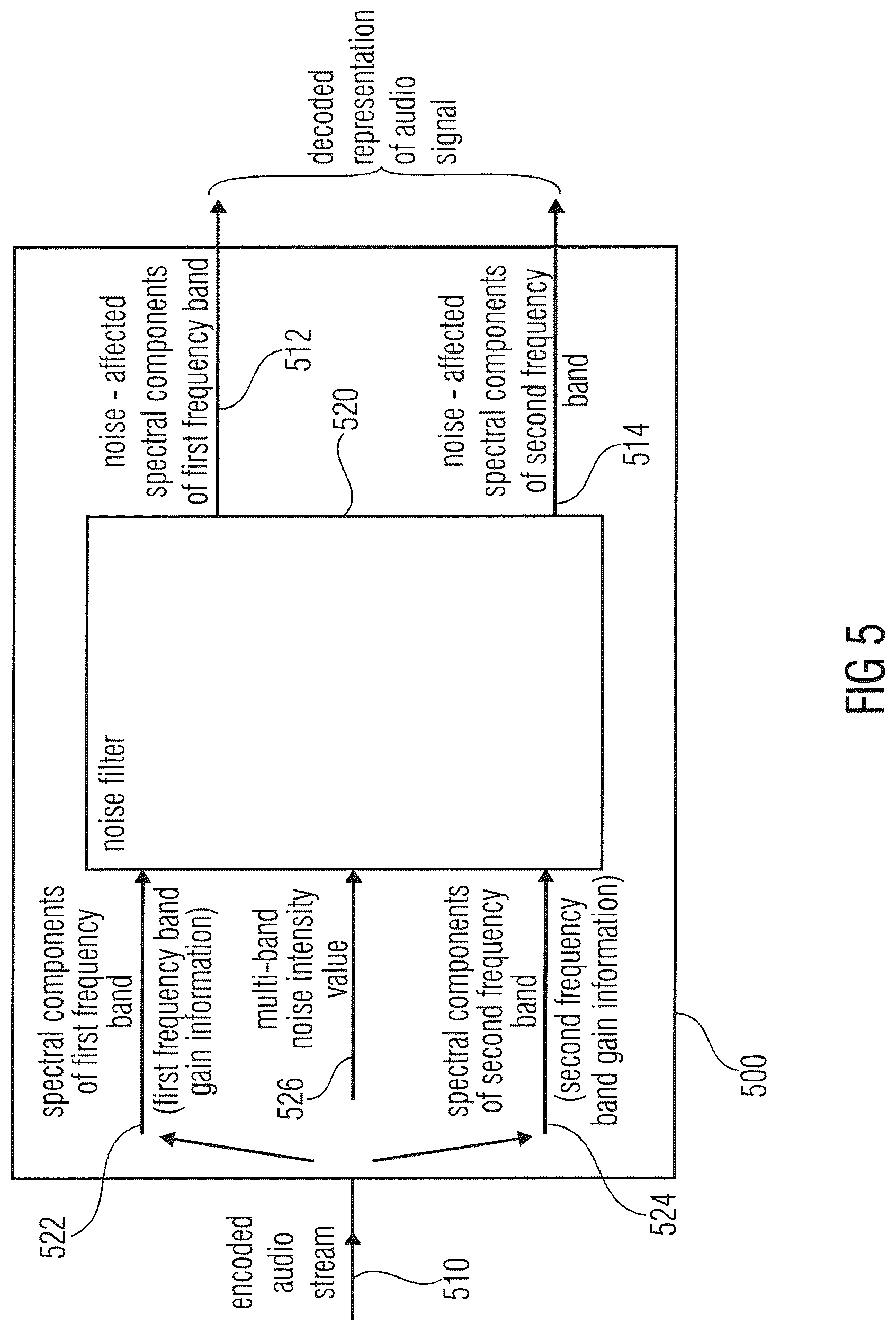 Patent US12327570 Figure 8 – Audio encoder, audio decoder, methods for encoding and decoding an audio signal, audio stream and a computer program