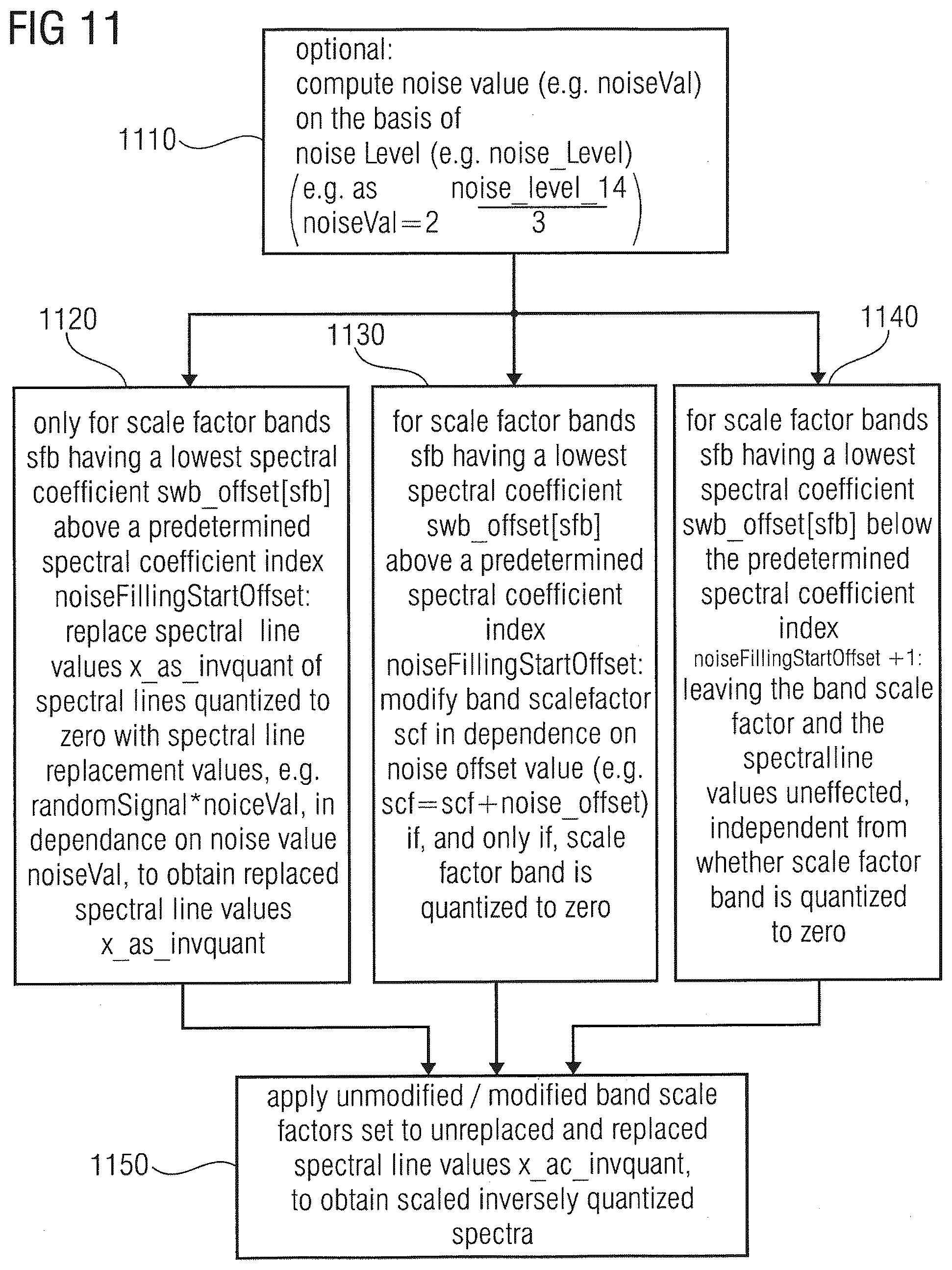 Patent US12327570 Figure 16 – Audio encoder, audio decoder, methods for encoding and decoding an audio signal, audio stream and a computer program