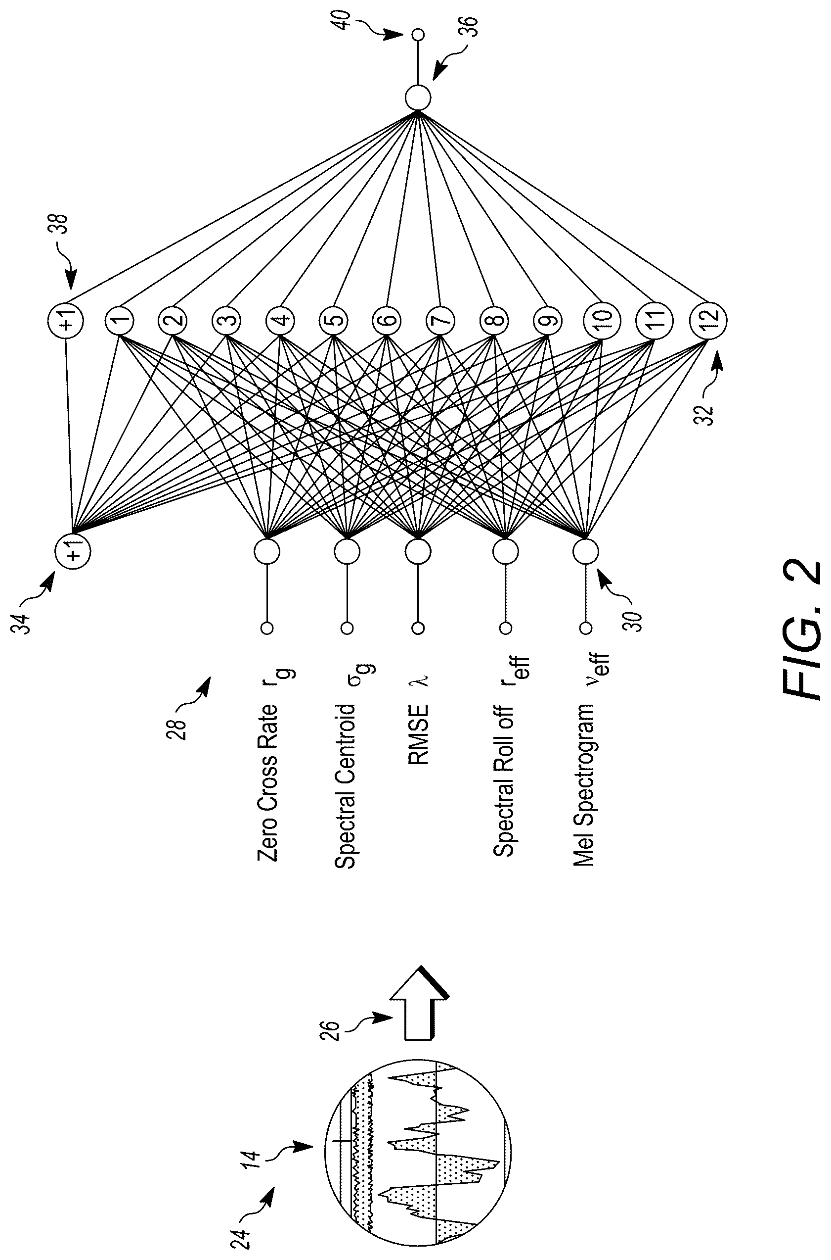Patent US12327571 Figure 2 – Systems and methods for diagnosing equipment