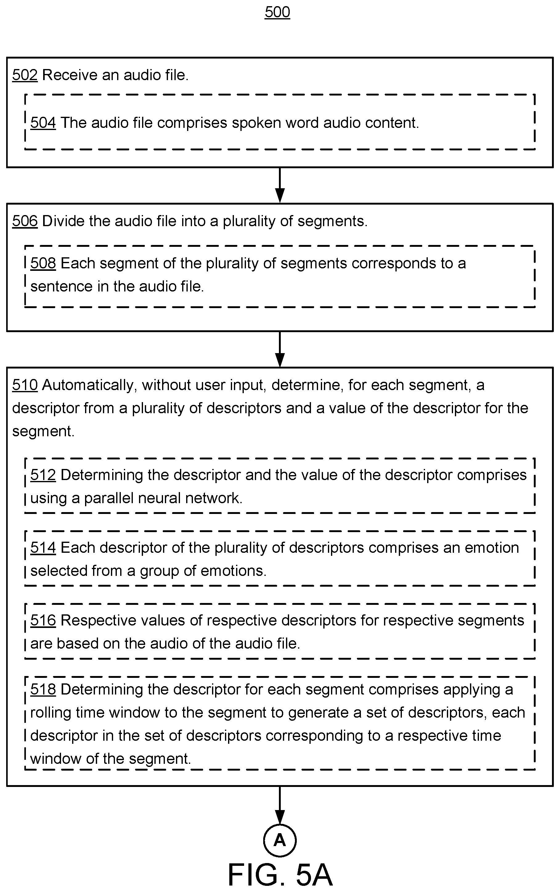 Patent US12327572 Figure 6 – Systems and methods for generating trailers (summaries) for audio content using a short rolling time window