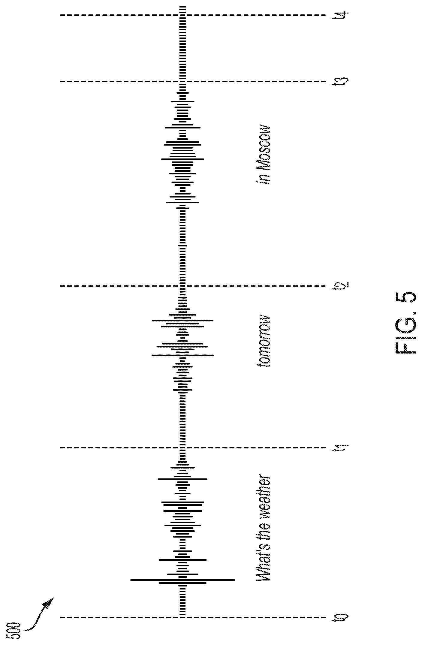 Patent US12327573 Figure 5 – Identifying input for speech recognition engine