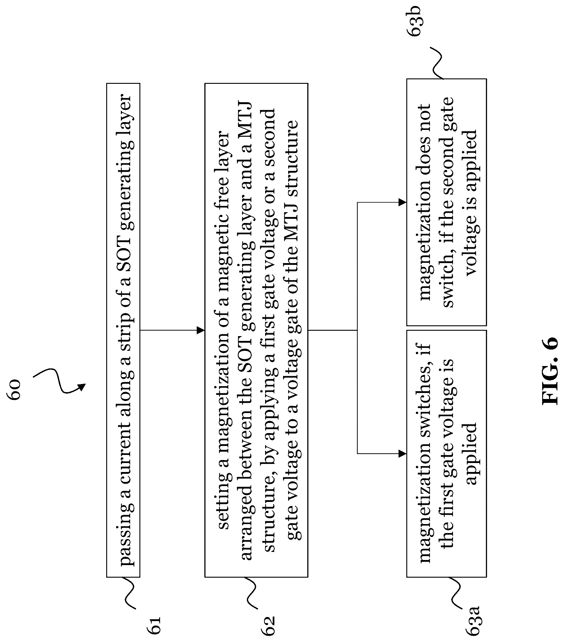 Patent US12327578 Figure 6 – Magnetic domain wall-based memory device with track-crossing architecture
