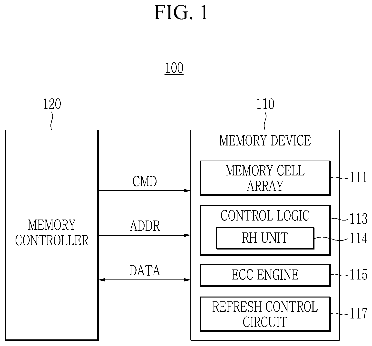 Patent US12327582 Figure 1 – Memory device and operating method with mechanism to determine victim rows for refreshing