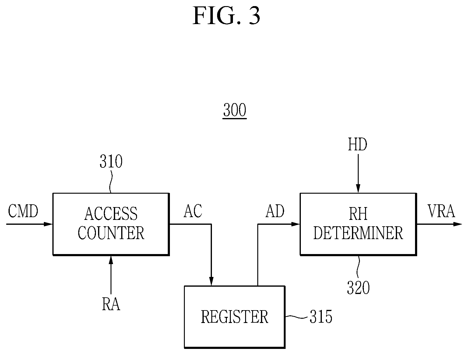 Patent US12327582 Figure 3 – Memory device and operating method with mechanism to determine victim rows for refreshing