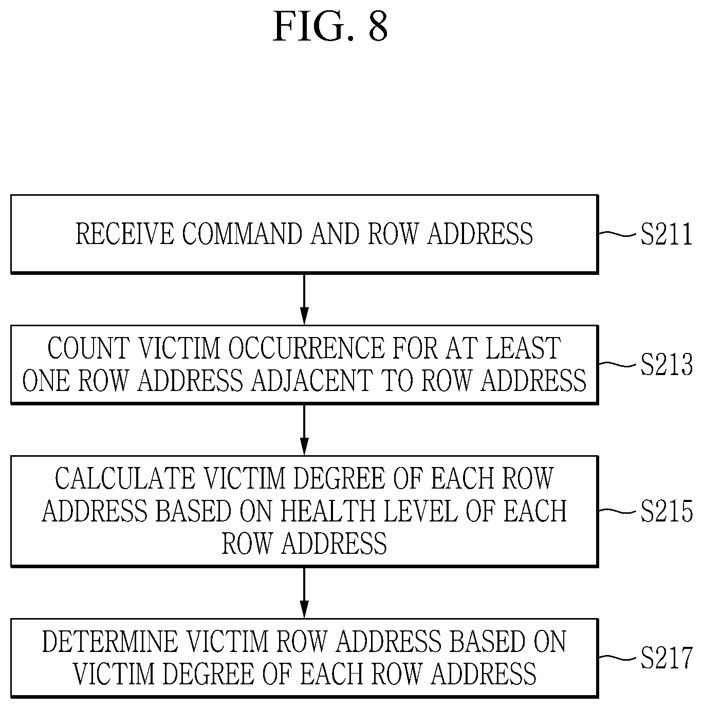 Patent US12327582 Figure 7 – Memory device and operating method with mechanism to determine victim rows for refreshing