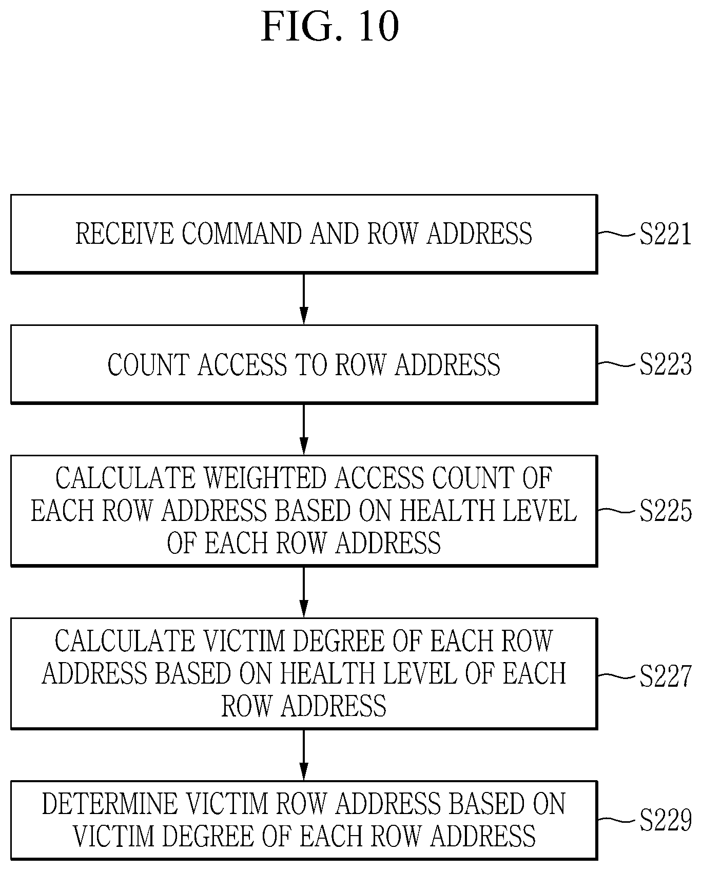 Patent US12327582 Figure 9 – Memory device and operating method with mechanism to determine victim rows for refreshing