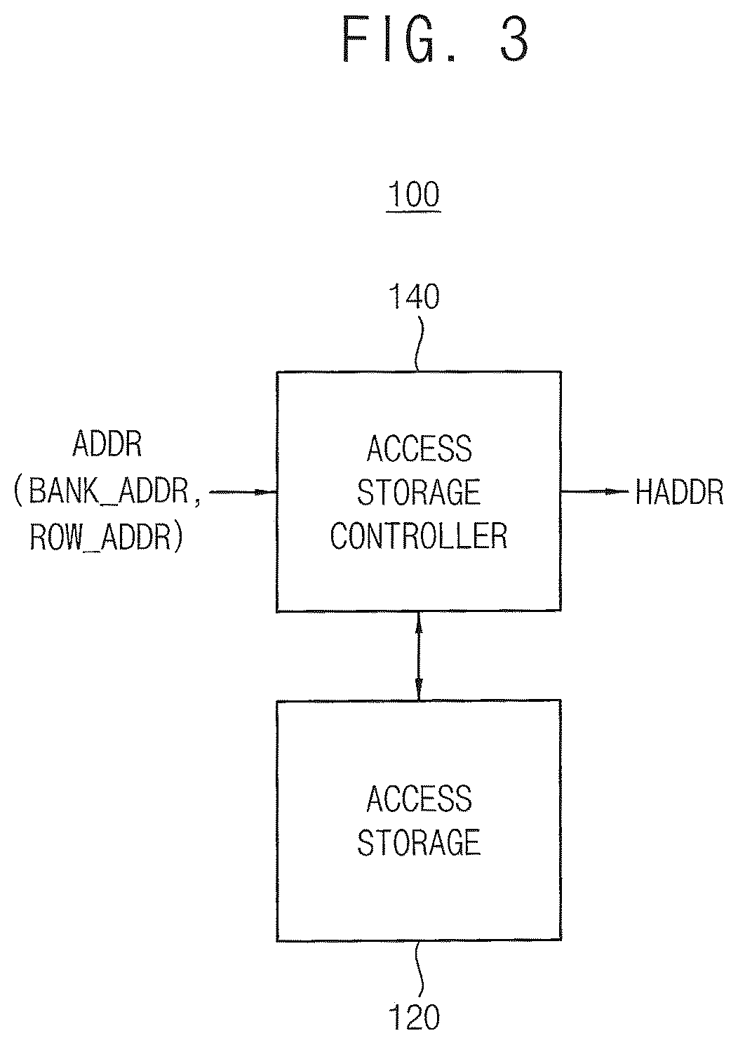 Patent US12327583 Figure 3 – Memory controller that transmits hammer addresses with different command protocols and memory system including the same