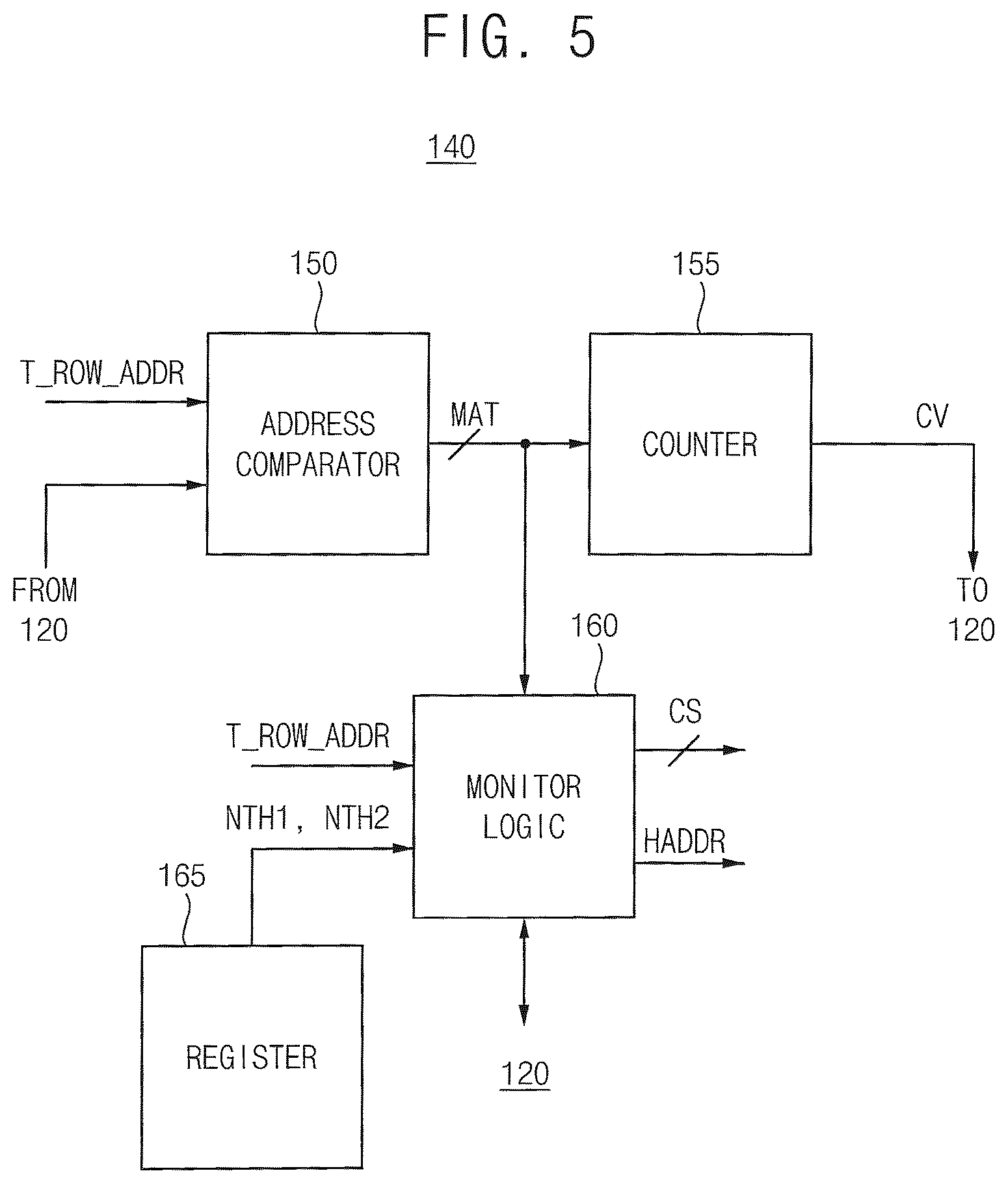 Patent US12327583 Figure 5 – Memory controller that transmits hammer addresses with different command protocols and memory system including the same