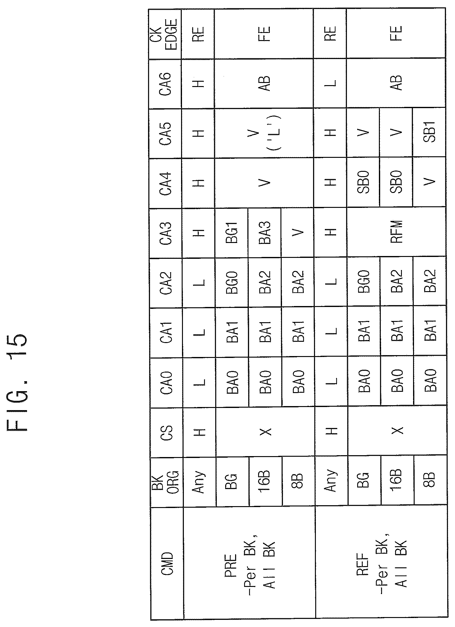 Patent US12327583 Figure 15 – Memory controller that transmits hammer addresses with different command protocols and memory system including the same