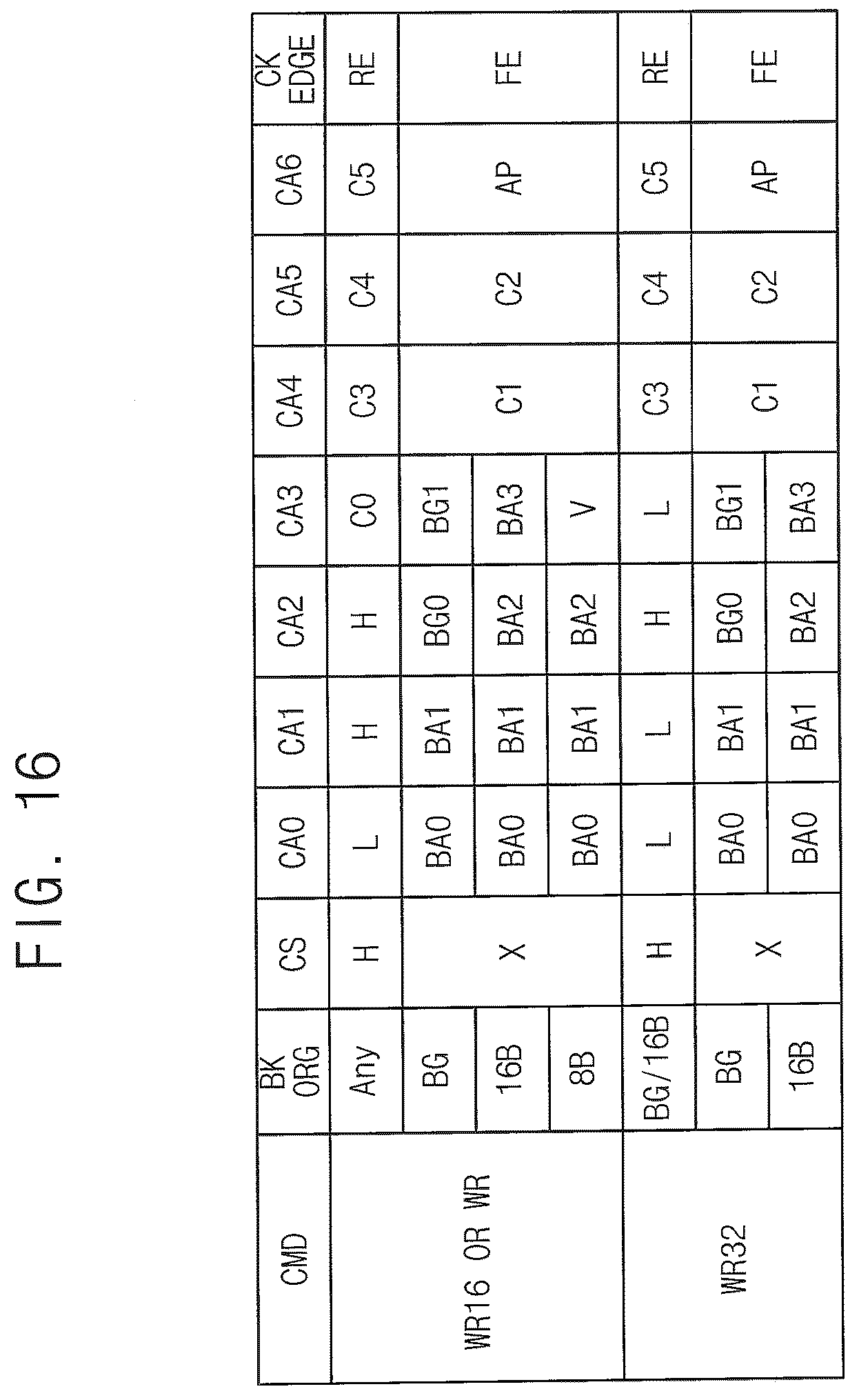 Patent US12327583 Figure 16 – Memory controller that transmits hammer addresses with different command protocols and memory system including the same