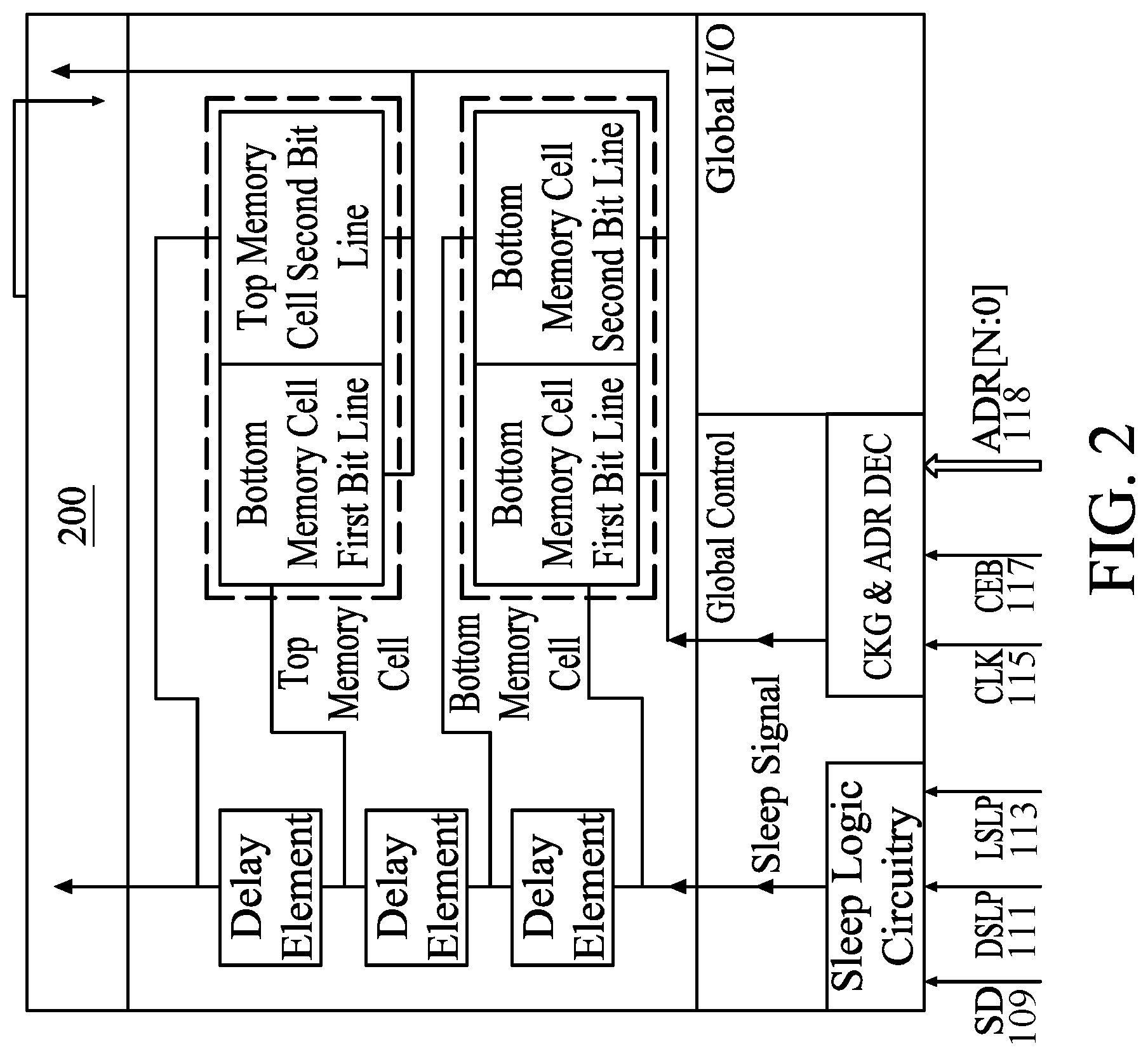 Patent US12327586 Figure 2 – Bit line pre-charge circuit for power management modes in multi bank SRAM