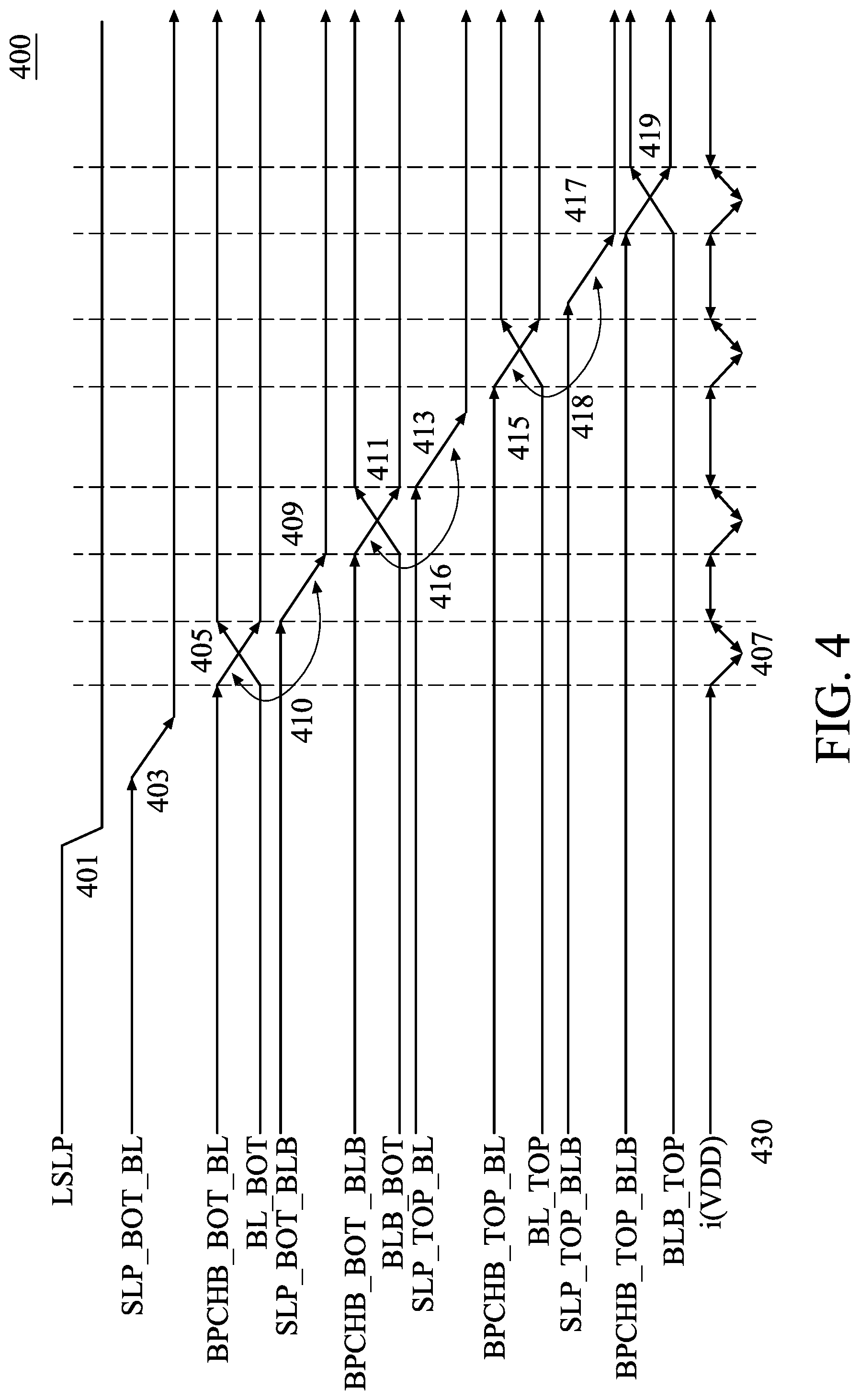 Patent US12327586 Figure 4 – Bit line pre-charge circuit for power management modes in multi bank SRAM