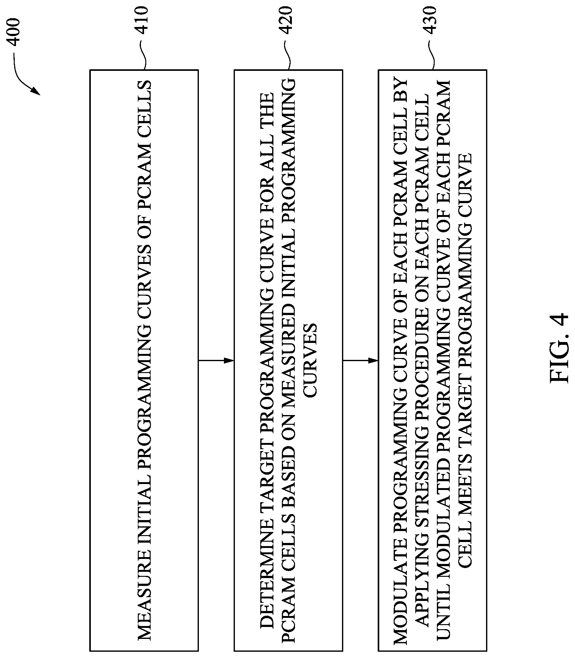 Patent US12327588 Figure 4 – Stressing algorithm for solving cell-to-cell variations in phase change memory