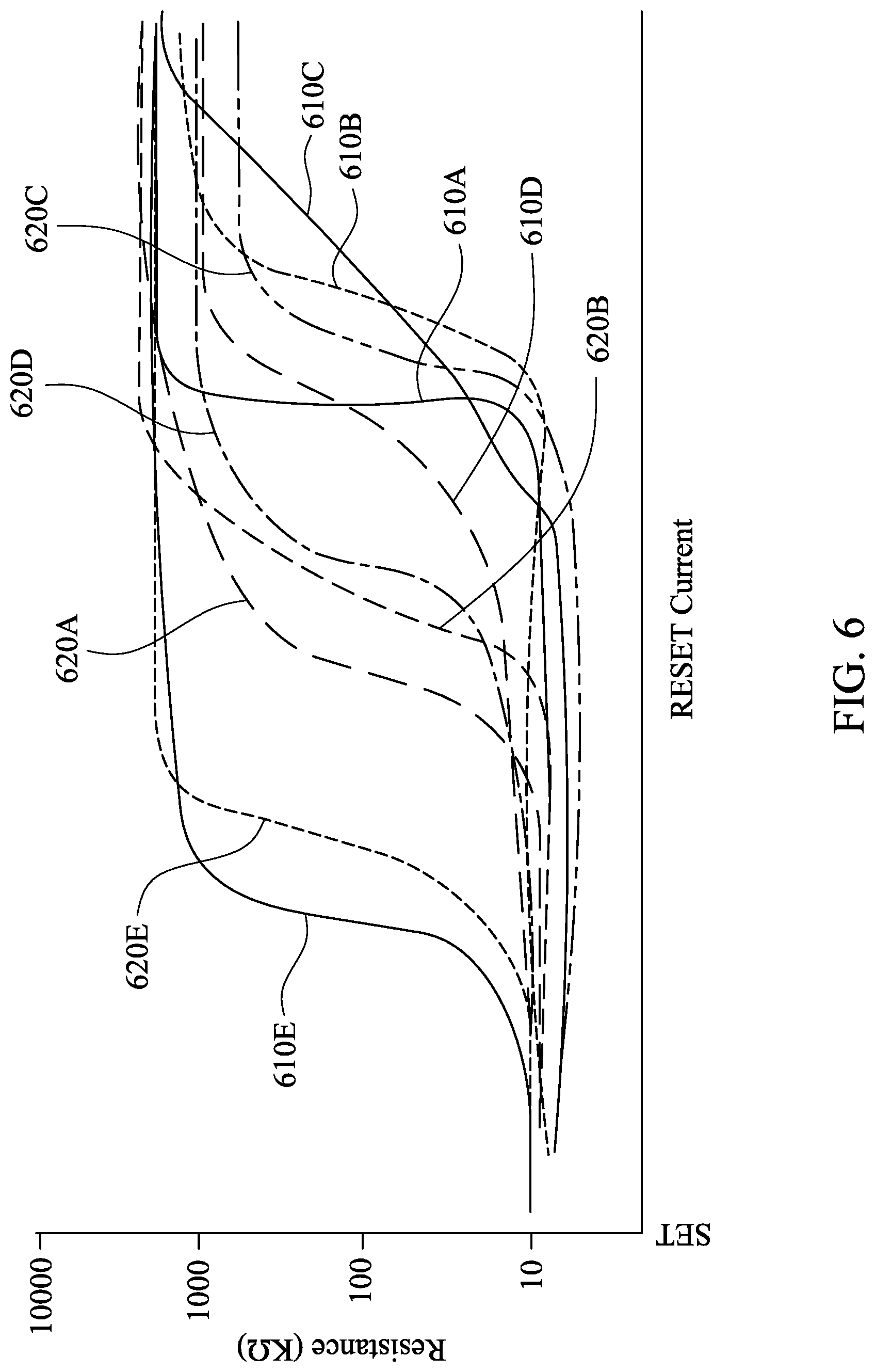 Patent US12327588 Figure 6 – Stressing algorithm for solving cell-to-cell variations in phase change memory
