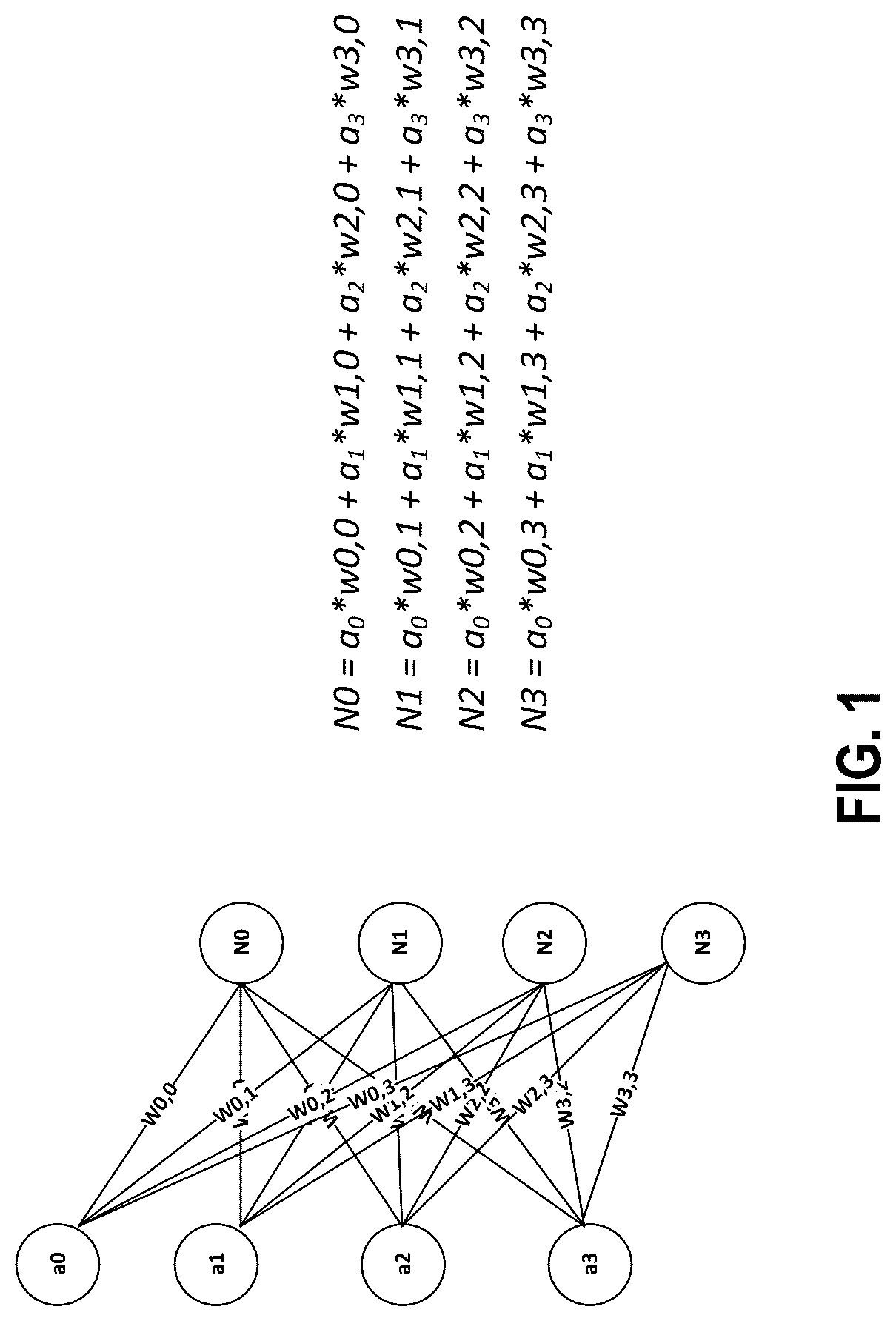 Patent US12327591 Figure 1 – Method and apparatus for performing a MAC operation in a memory array