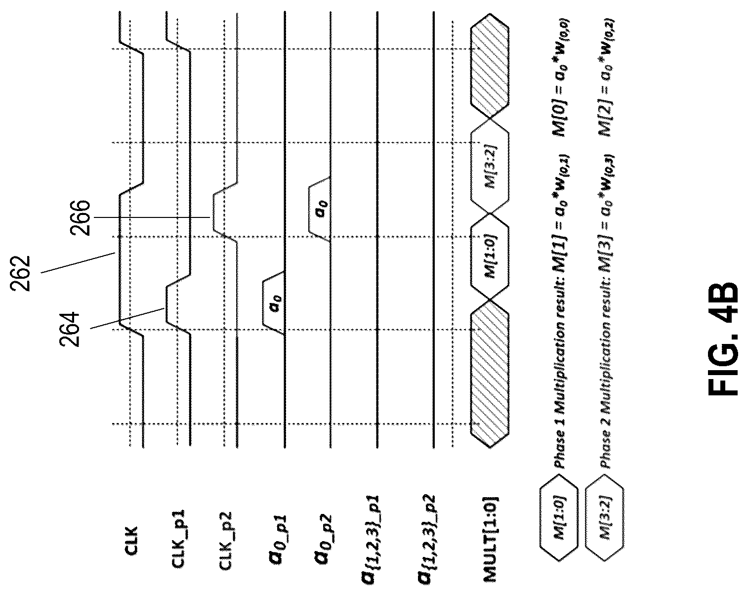 Patent US12327591 Figure 7 – Method and apparatus for performing a MAC operation in a memory array