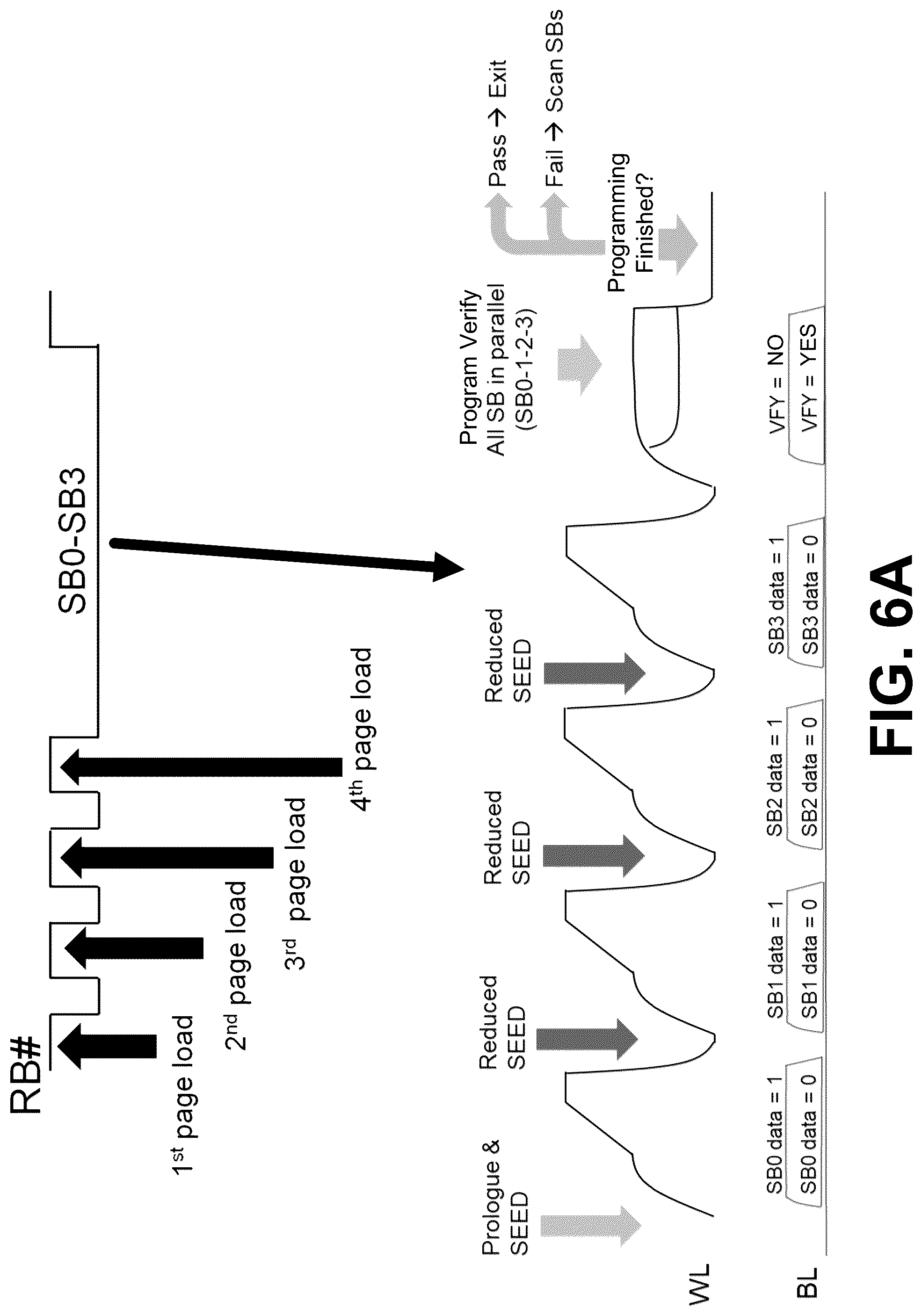 Patent US12327595 Figure 8 – Shortened single-level cell memory programming