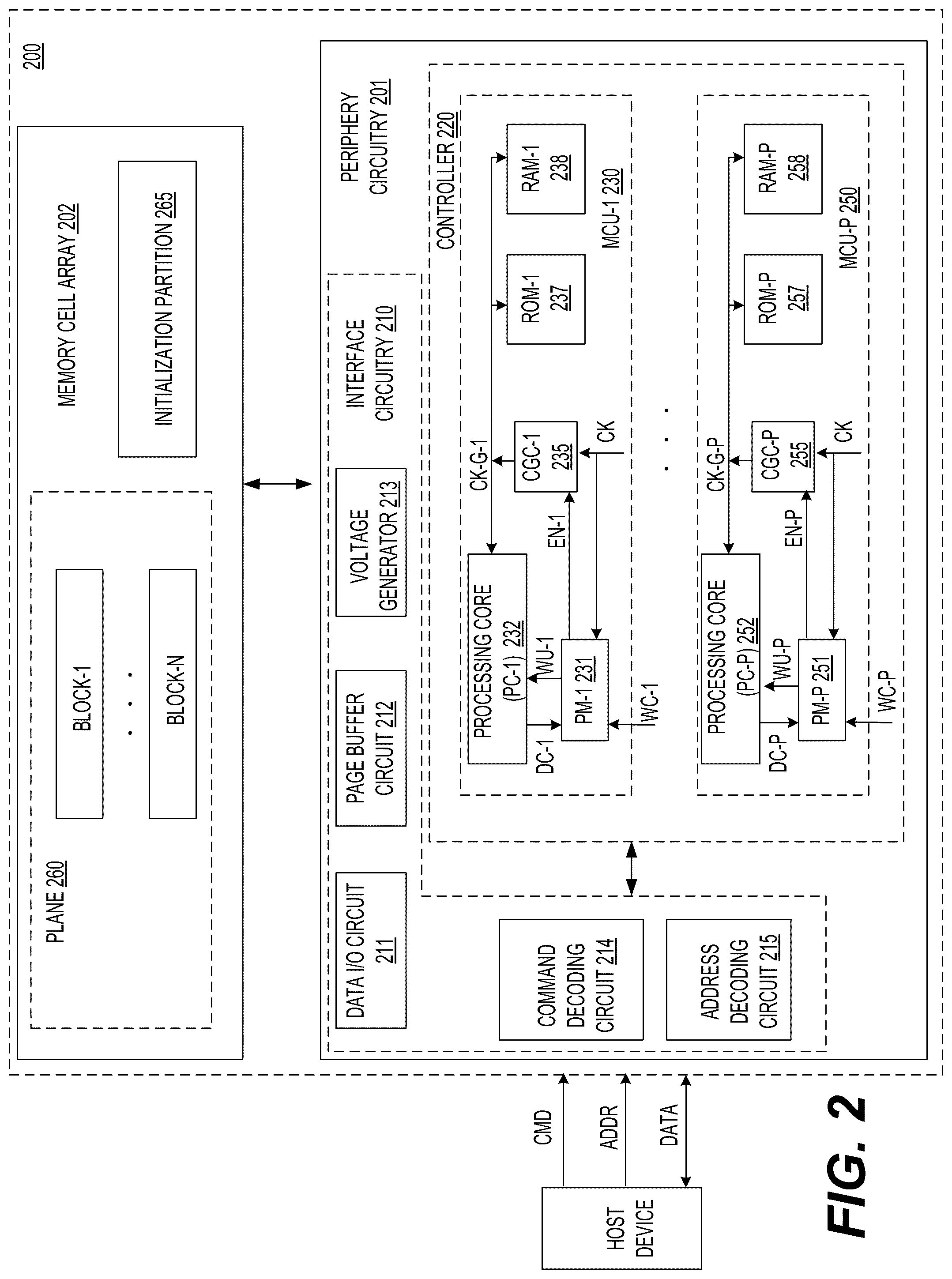 Patent US12327601 Figure 2 – Method and apparatus for power saving in semiconductor devices