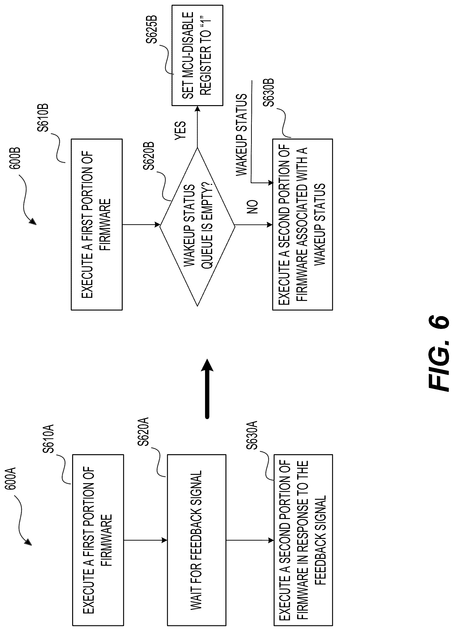 Patent US12327601 Figure 6 – Method and apparatus for power saving in semiconductor devices