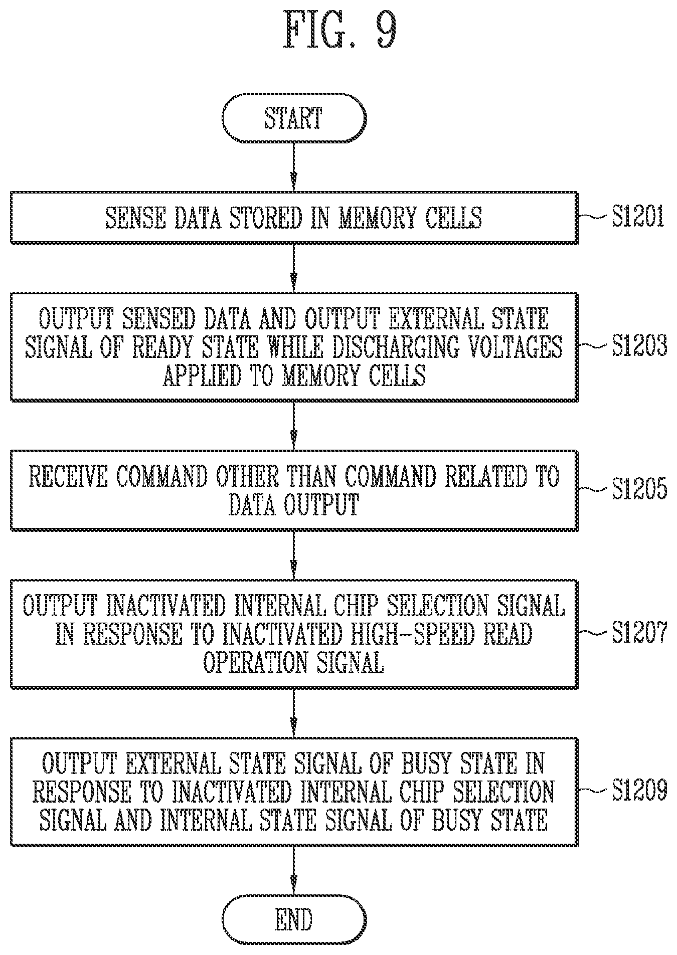 Patent US12327604 Figure 9 – Semiconductor device and method of operating the same capable of preventing malfunction during read operation