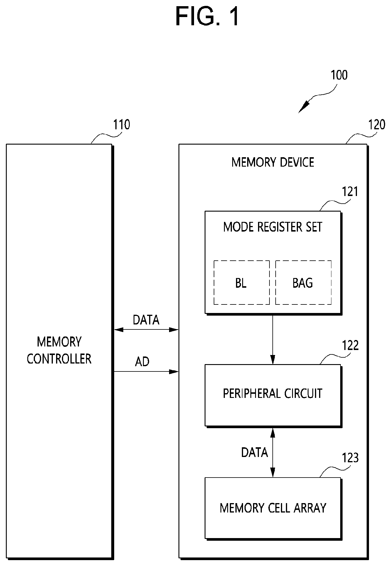 Patent US12327605 — Memory device, semiconductor system, and data processing system — Figure 1