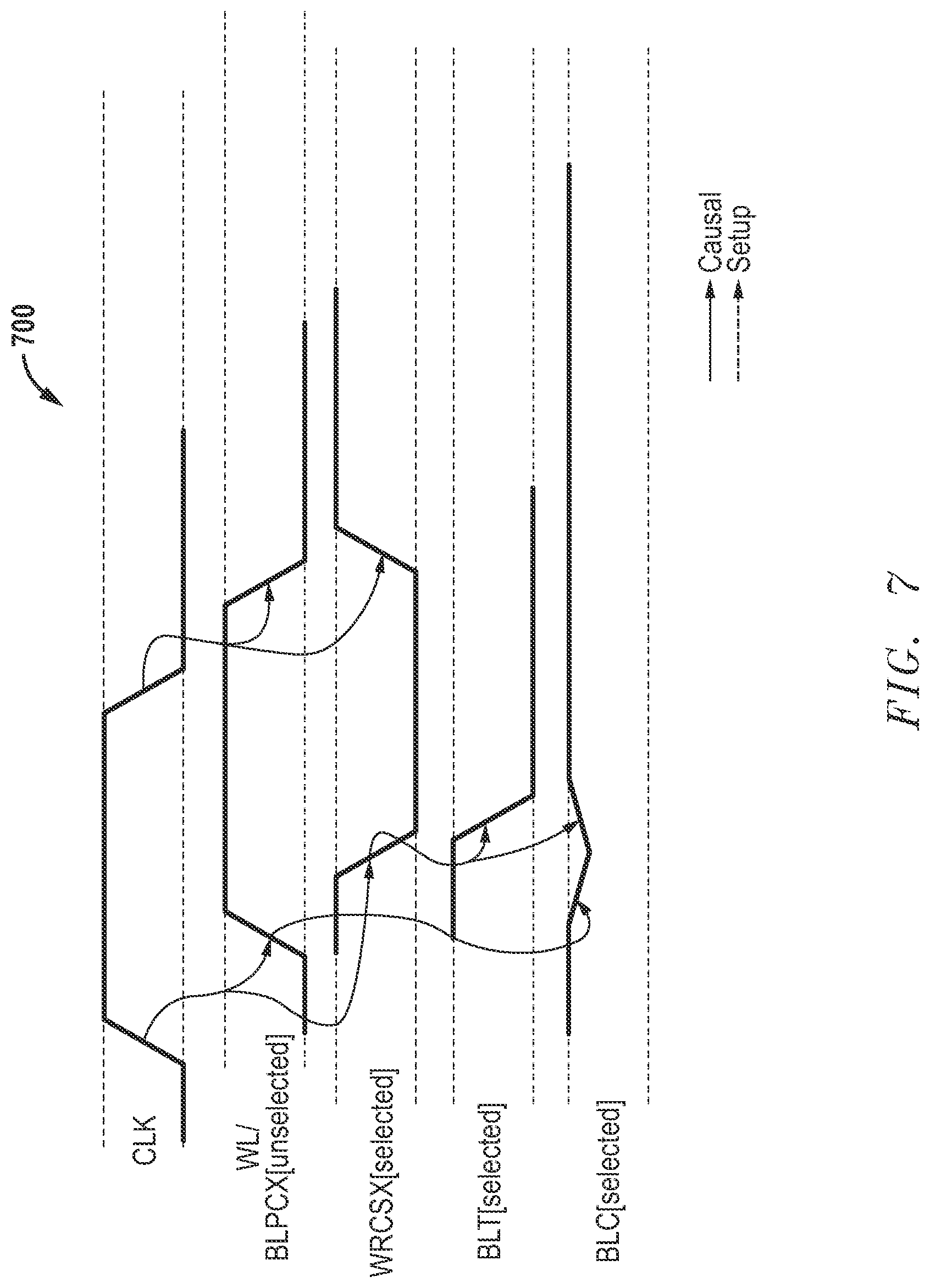 Patent US12327608 Figure 6 – Wrong way read-before write solutions in SRAM