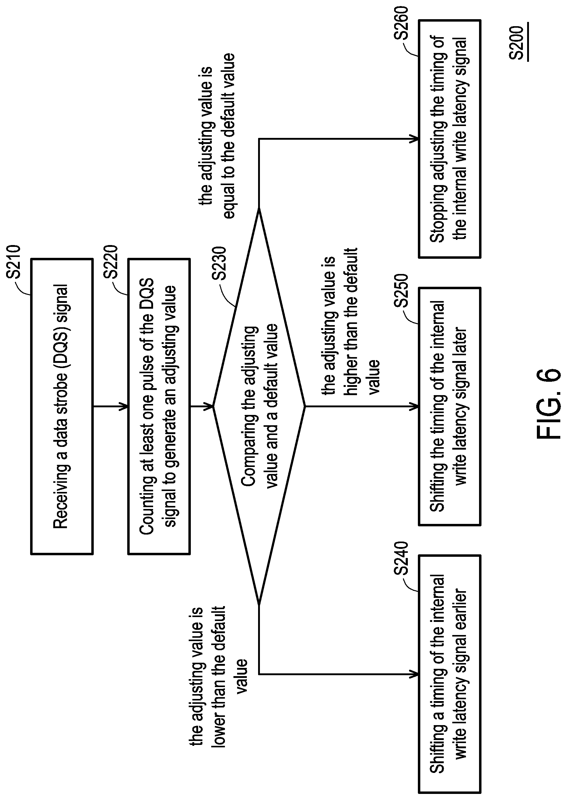Patent US12327611 Figure 6 – Data strobe latching circuit and adjusting method for adjusting internal write latency signal