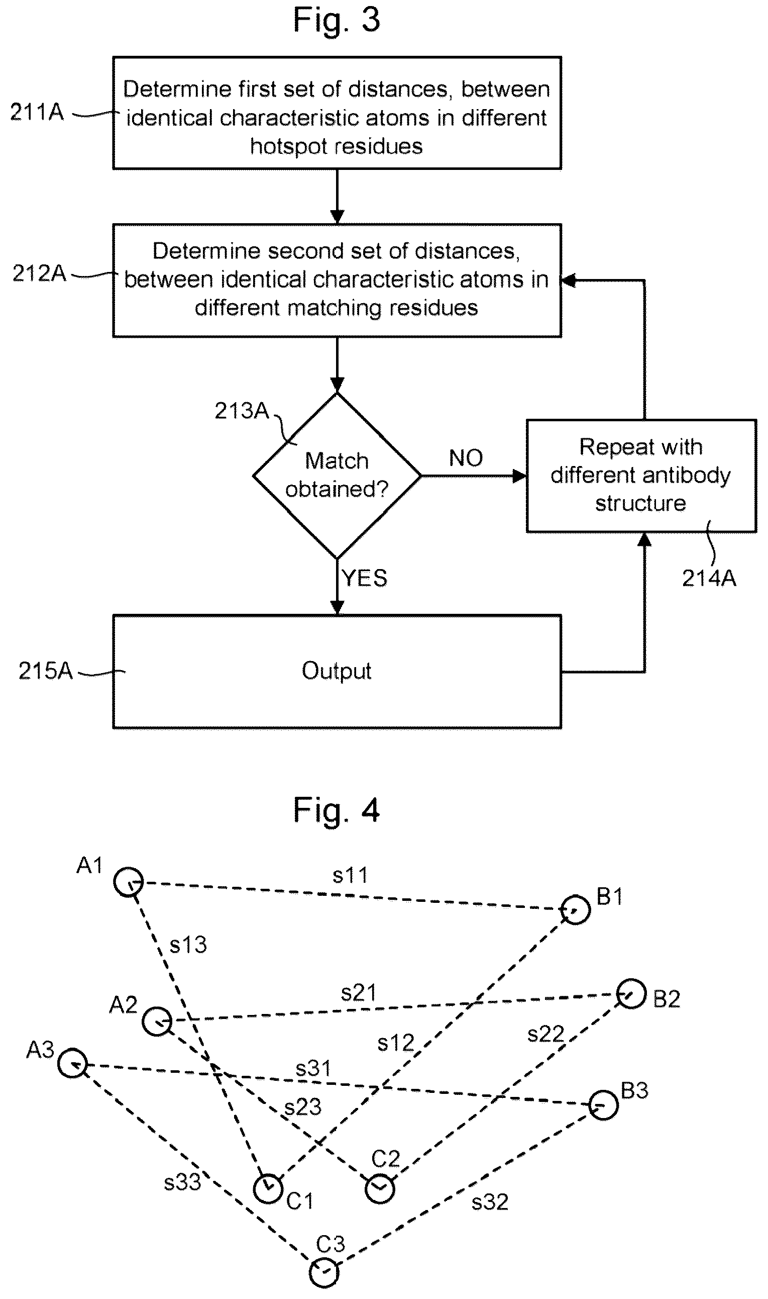 Patent US12327613 Figure 2 – De novo antibody design