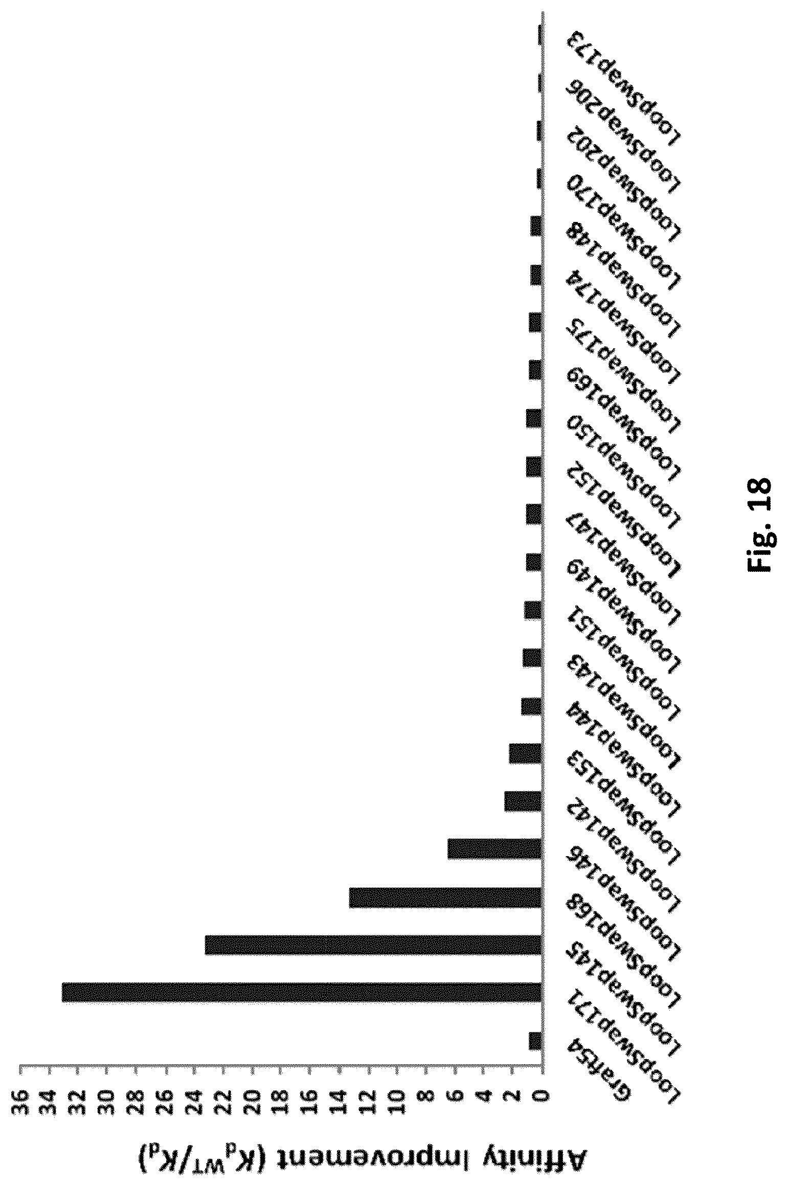 Patent US12327613 Figure 13 – De novo antibody design