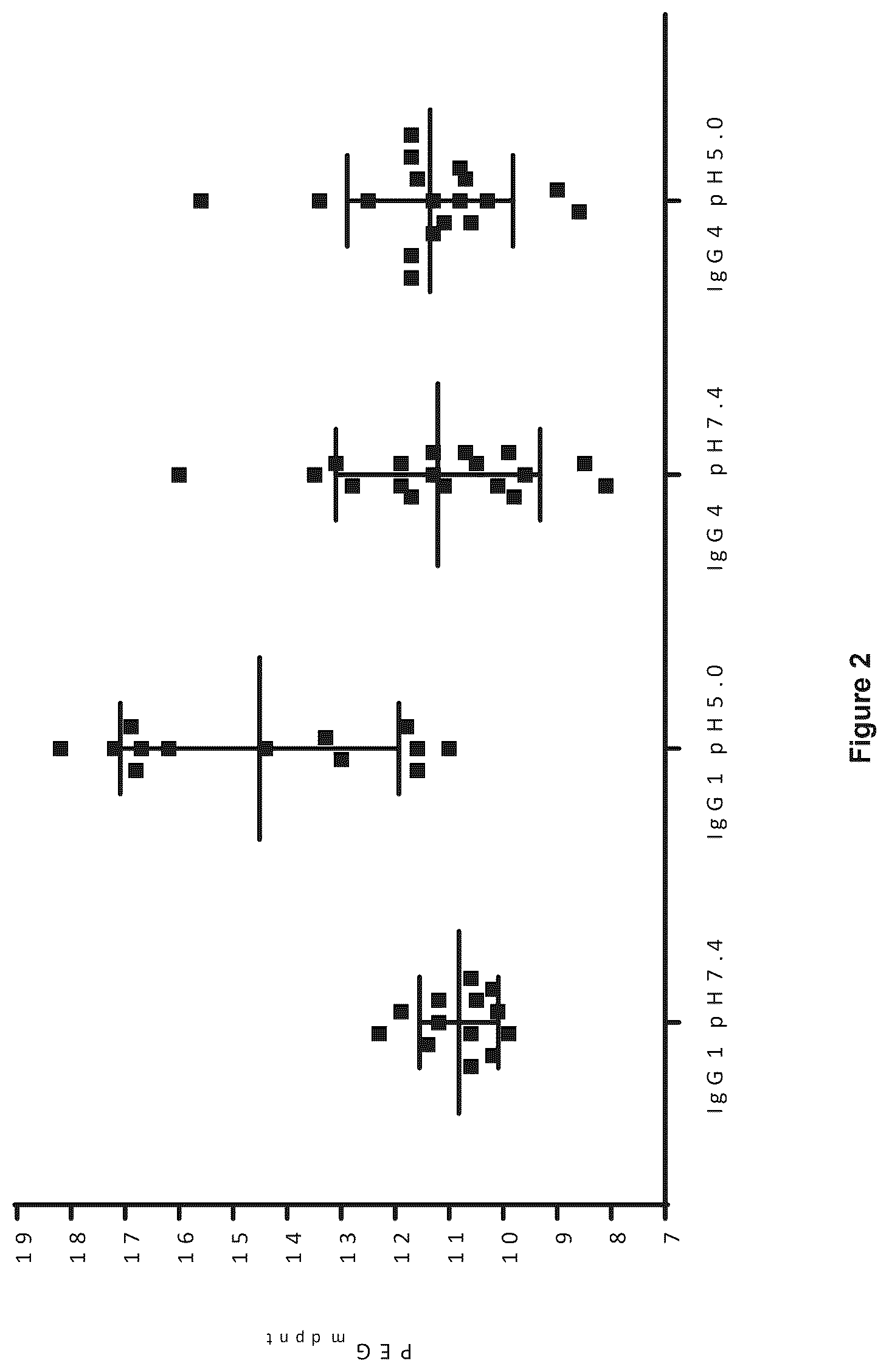 Patent US12327614 Figure 2 – Multi-domain proteins with increased native state colloidal stability