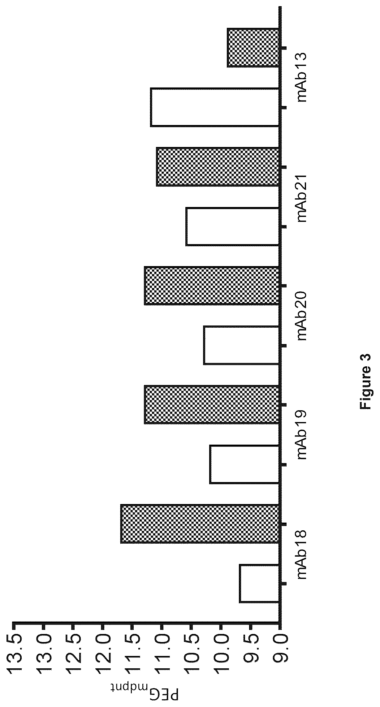 Patent US12327614 Figure 3 – Multi-domain proteins with increased native state colloidal stability