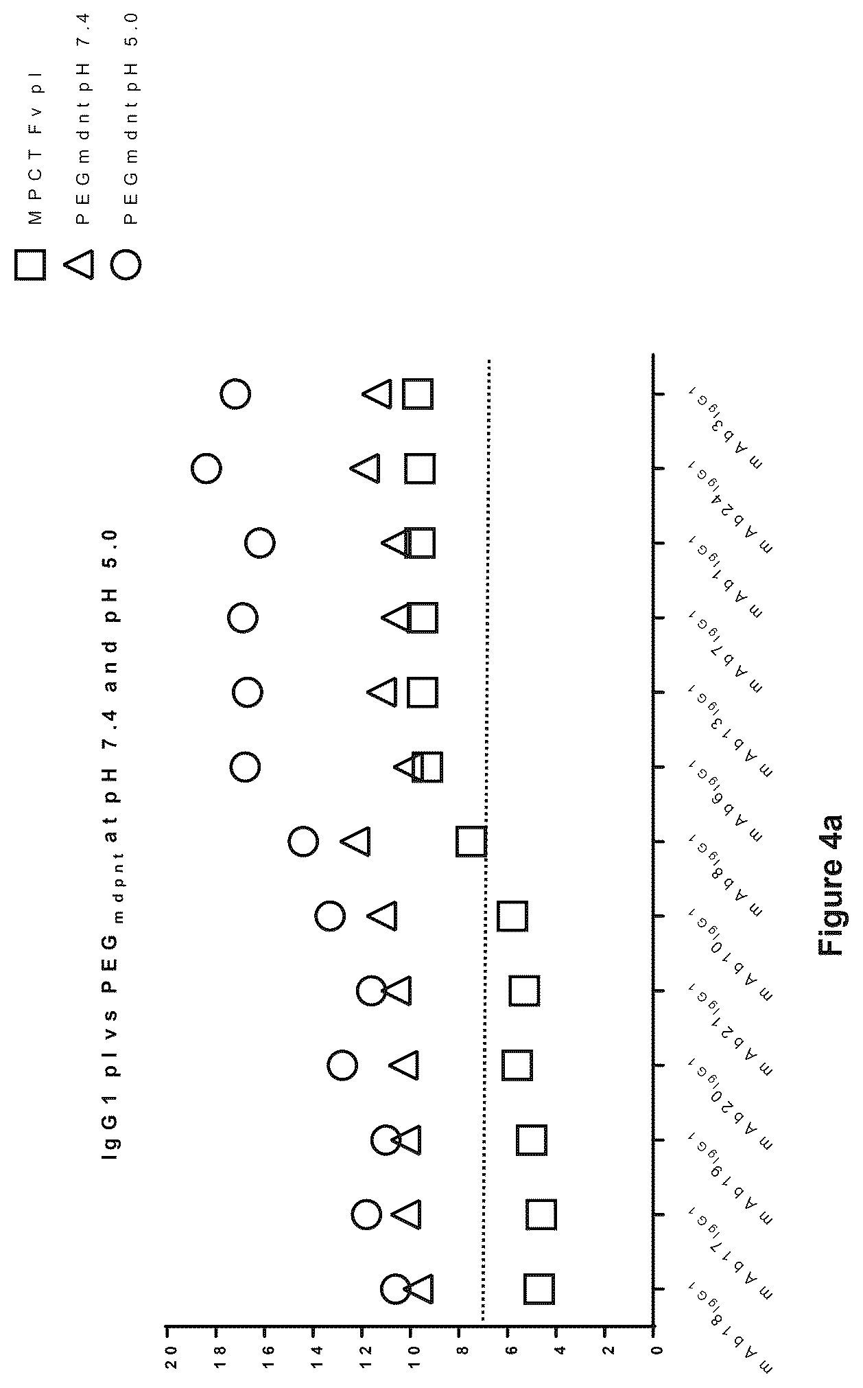 Patent US12327614 Figure 4 – Multi-domain proteins with increased native state colloidal stability