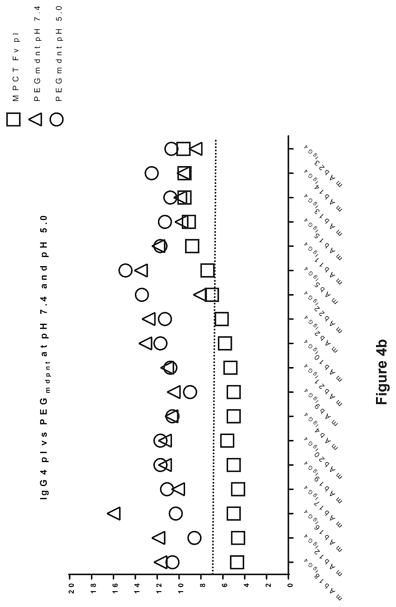 Patent US12327614 Figure 5 – Multi-domain proteins with increased native state colloidal stability