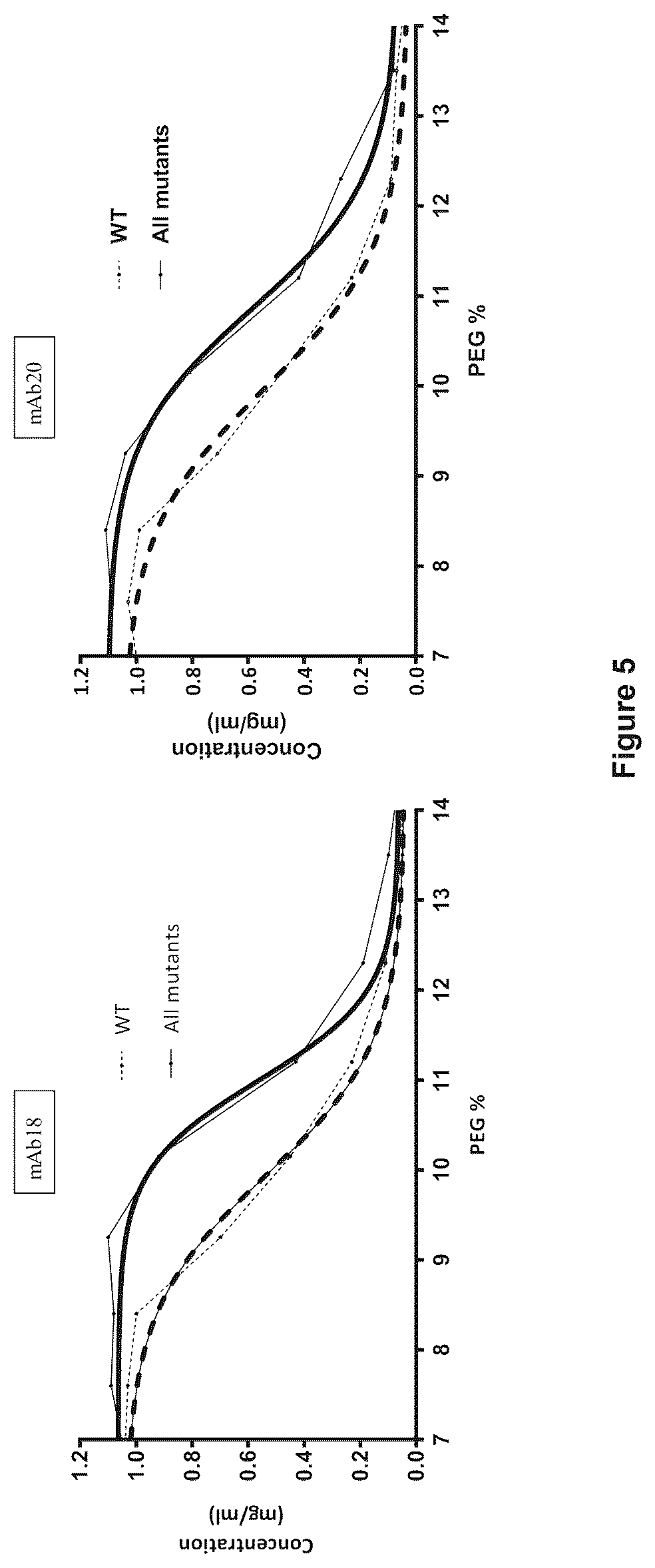 Patent US12327614 Figure 6 – Multi-domain proteins with increased native state colloidal stability