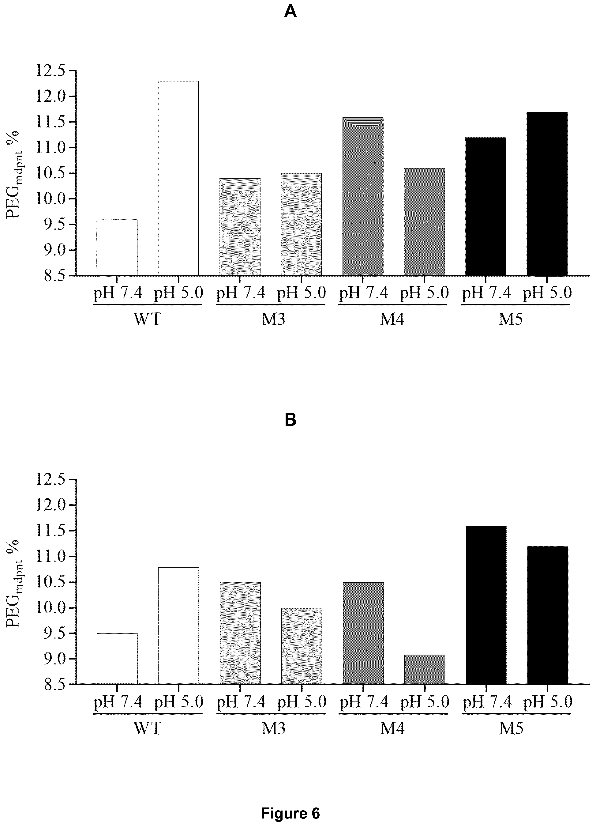 Patent US12327614 Figure 7 – Multi-domain proteins with increased native state colloidal stability
