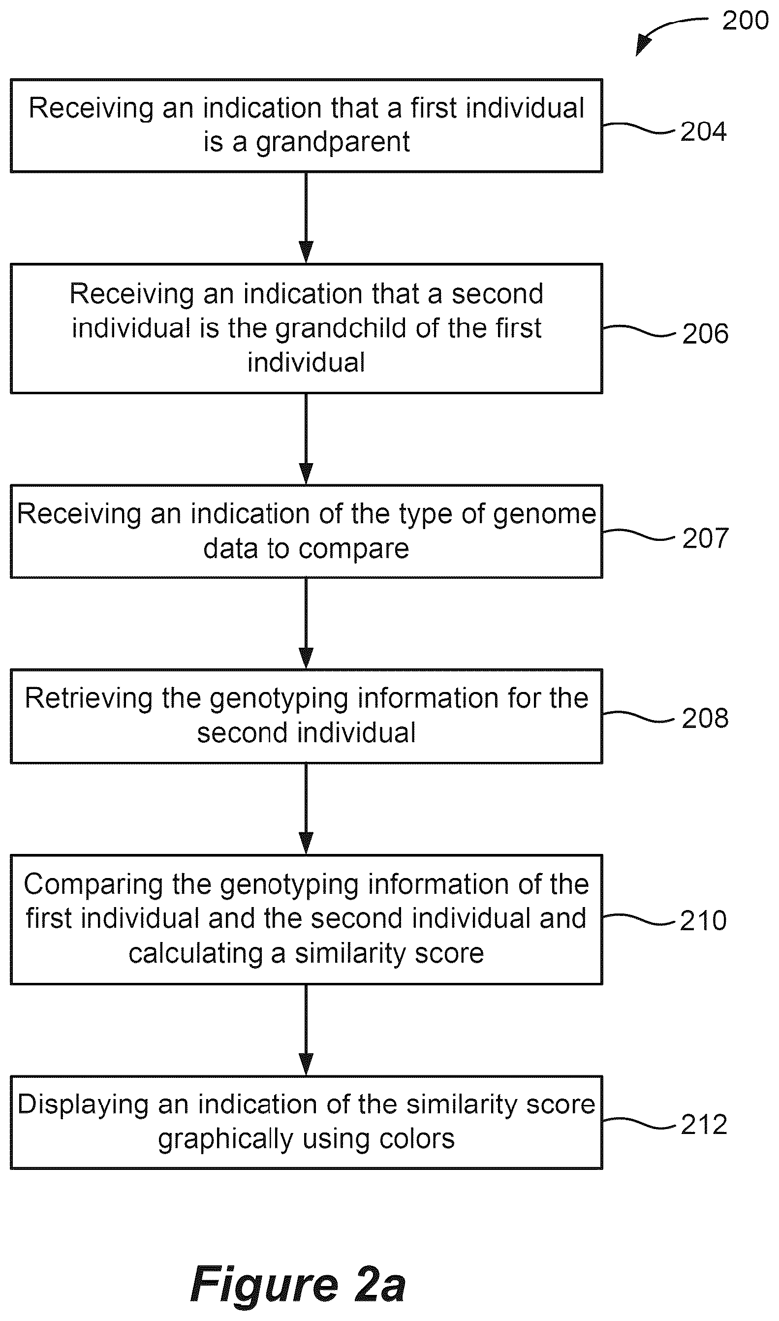 Patent US12327615 Figure 2 – Genetic comparisons between grandparents and grandchildren