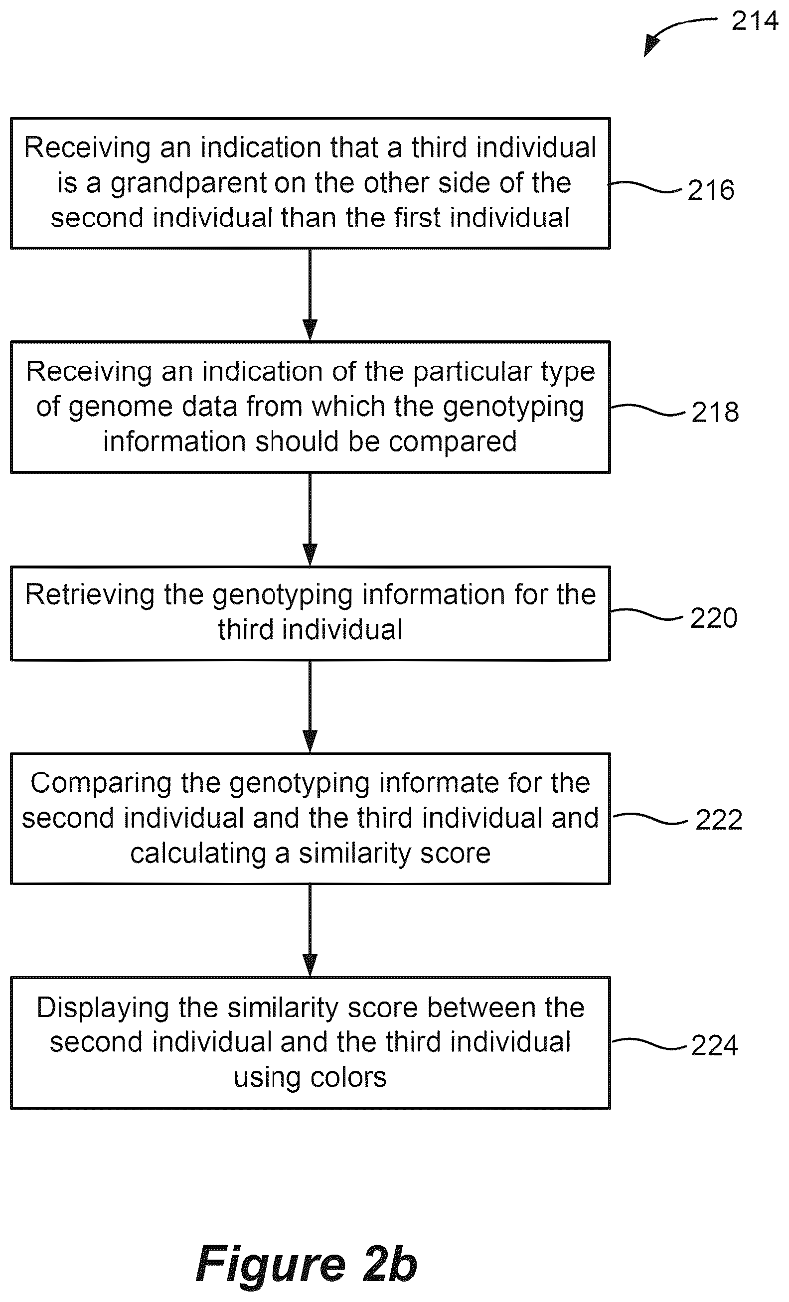 Patent US12327615 Figure 3 – Genetic comparisons between grandparents and grandchildren