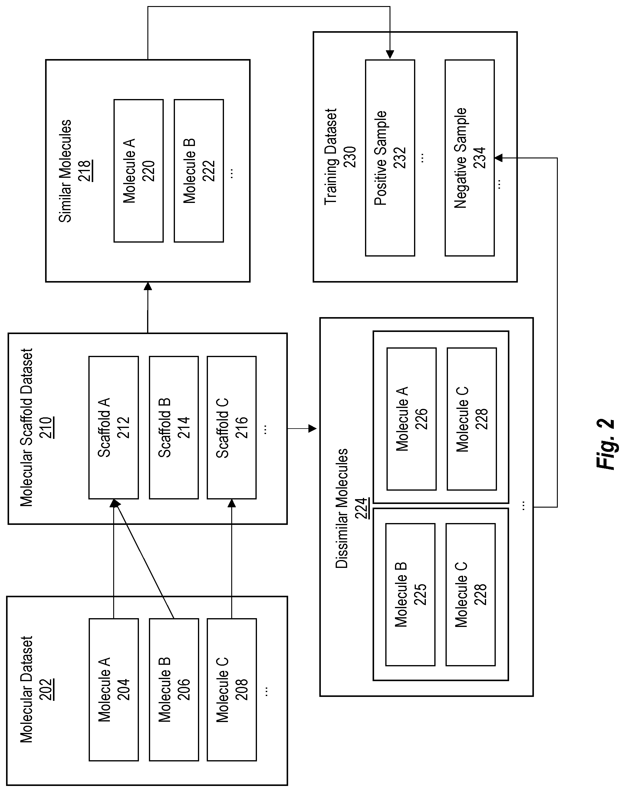 Patent US12327616 Figure 2 – Pre-training molecule embedding GNNs using contrastive learning based on scaffolding