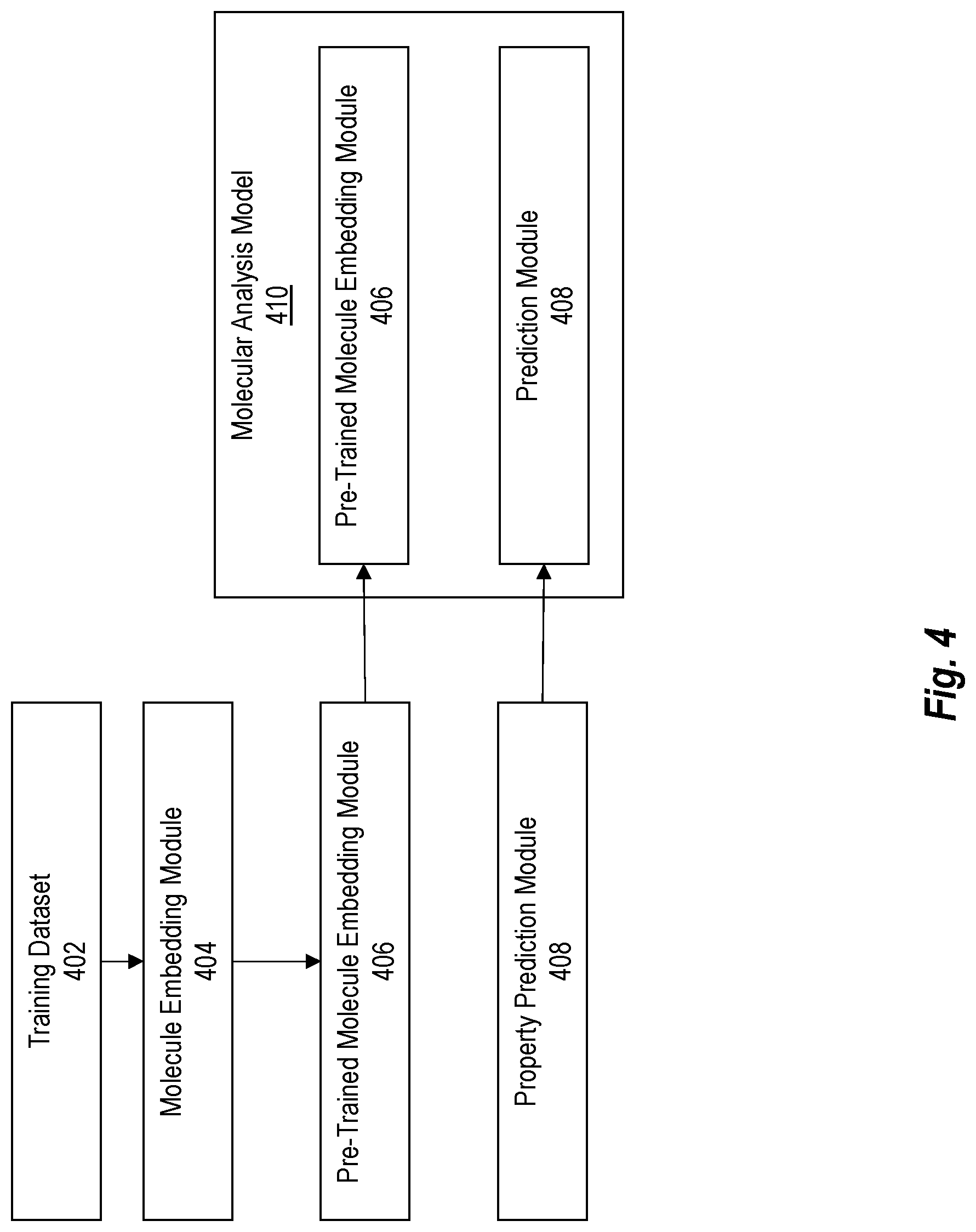 Patent US12327616 Figure 4 – Pre-training molecule embedding GNNs using contrastive learning based on scaffolding